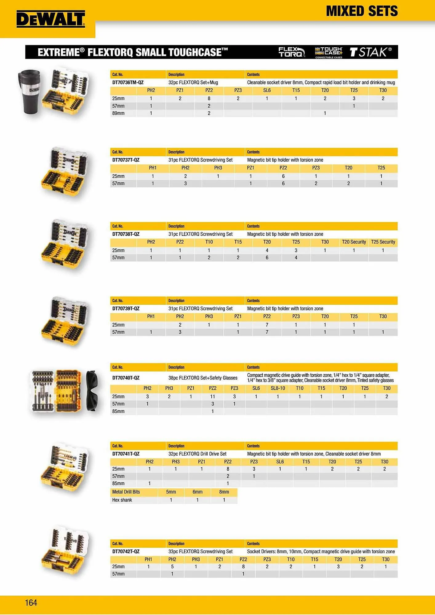 Dewalt reklamblad från 2 oktober till 2 oktober 2023 - Reklamblad sidor 164