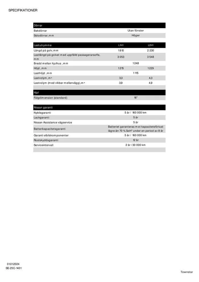 Nissan Townstar Skåp från 16 april till 16 april 2025 - Reklamblad sidor 12