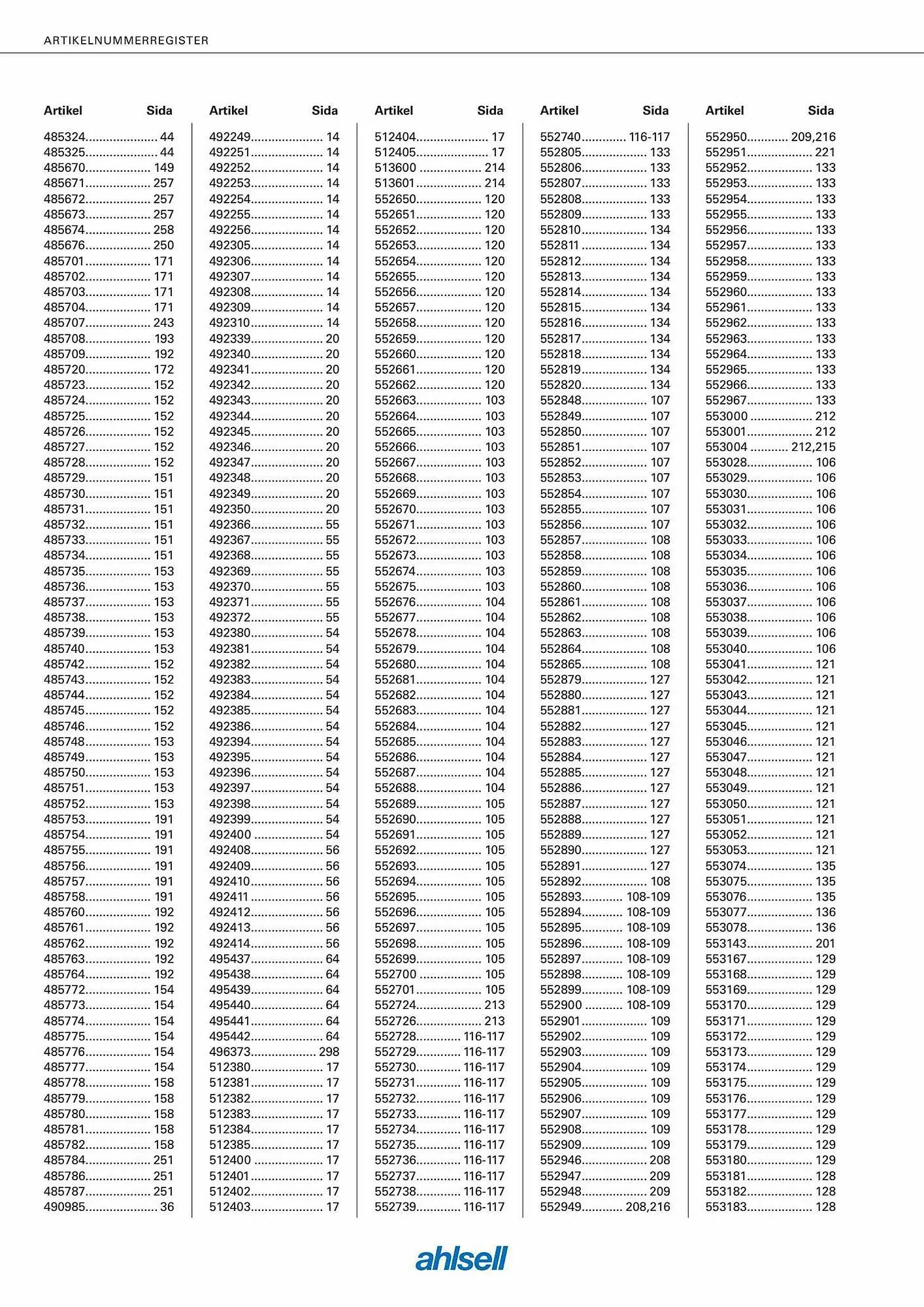 Ahlsell reklamblad från 6 september till 4 november 2023 - Reklamblad sidor 324