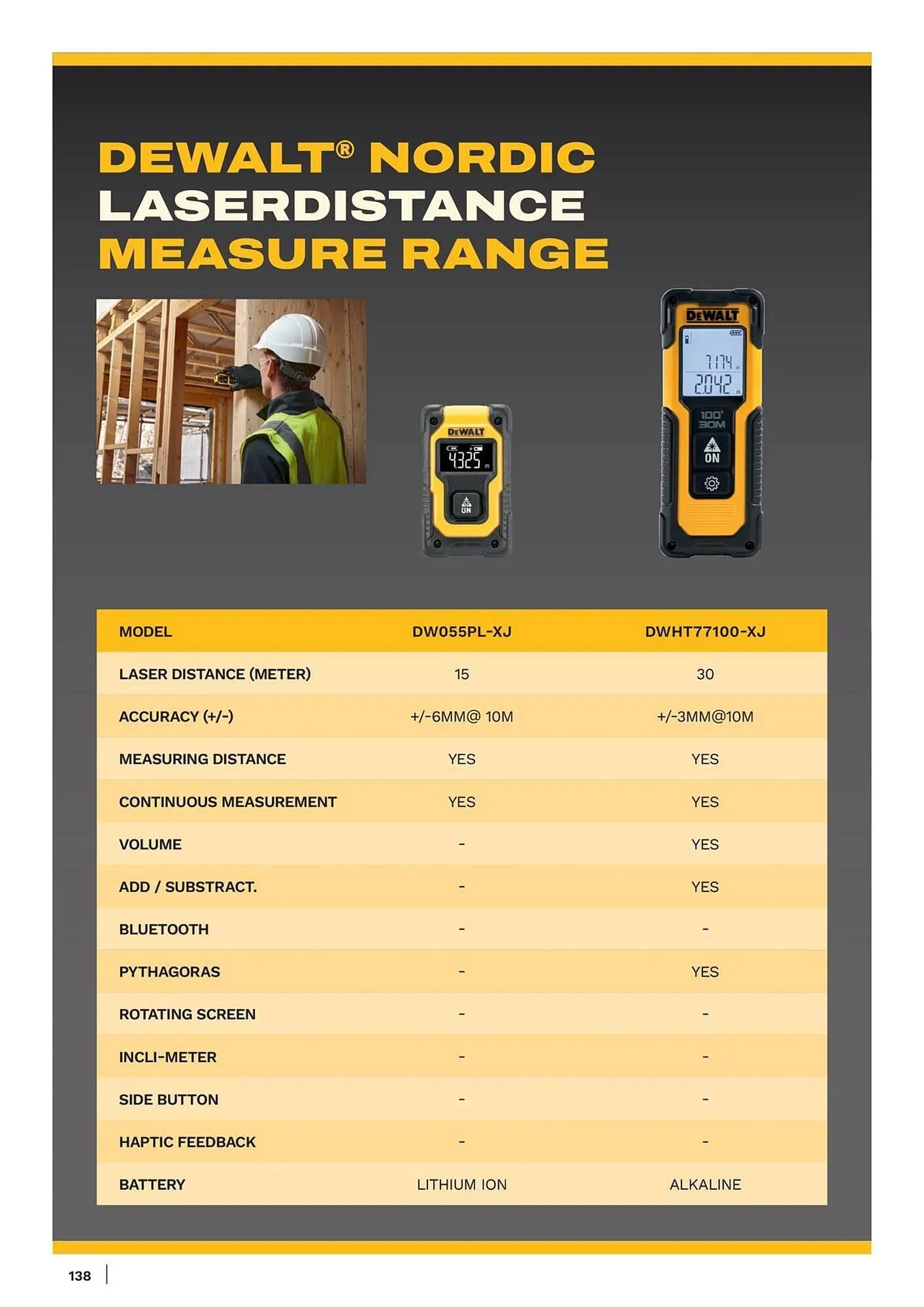 Dewalt reklamblad från 11 januari till 17 januari 2026 - Reklamblad sidor 138
