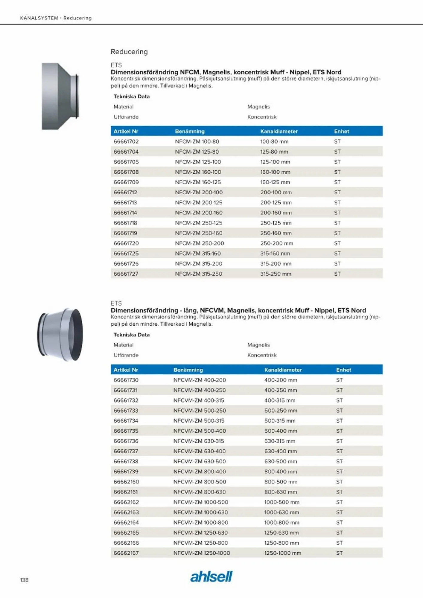 Ahlsell reklamblad från 20 maj till 15 juli 2023 - Reklamblad sidor 146