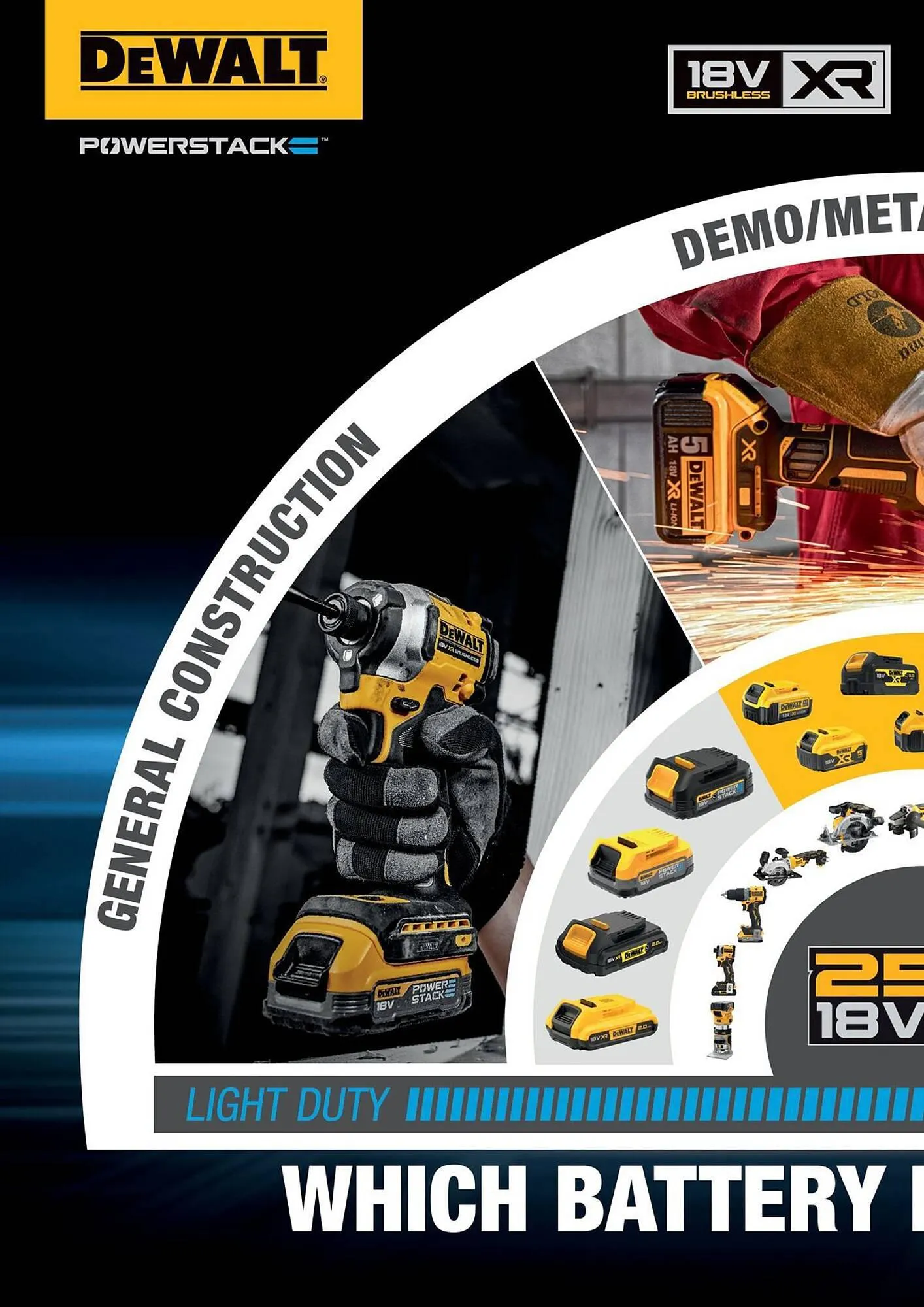 Dewalt reklamblad från 7 mars till 21 mars 2024 - Reklamblad sidor 14
