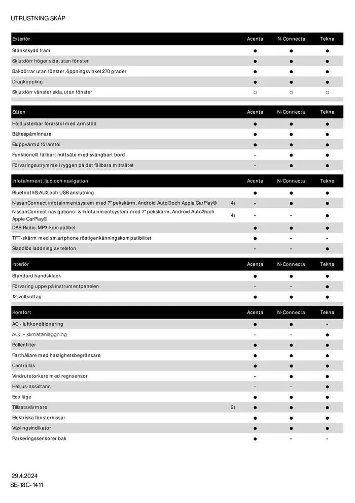 Nissan Interstar från 1 maj till 1 maj 2025 - Reklamblad sidor 3