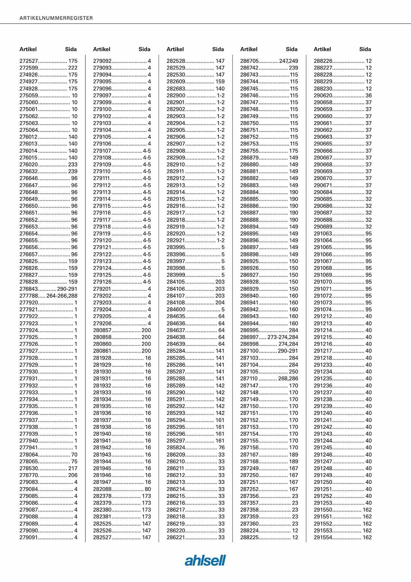 Ahlsell reklamblad från 6 september till 4 november 2023 - Reklamblad sidor 318