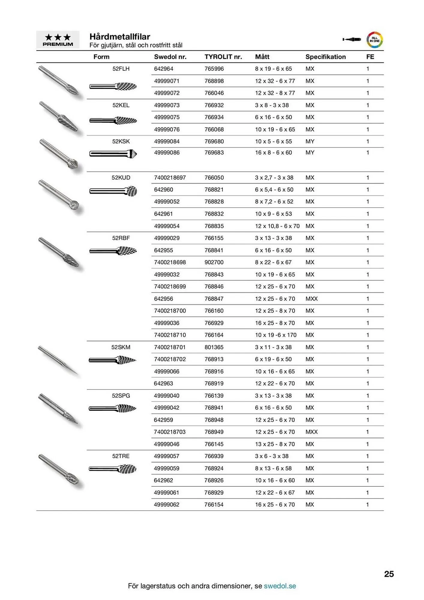 Swedol reklamblad från 5 februari till 28 februari 2026 - Reklamblad sidor 25
