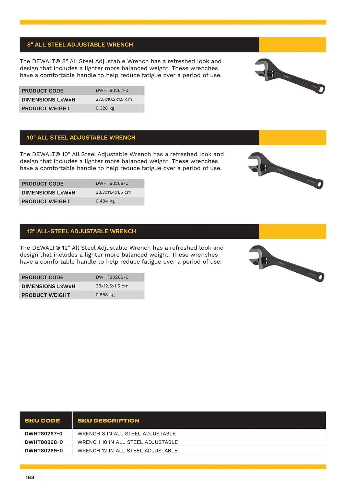 Dewalt reklamblad från 11 januari till 17 januari 2026 - Reklamblad sidor 168