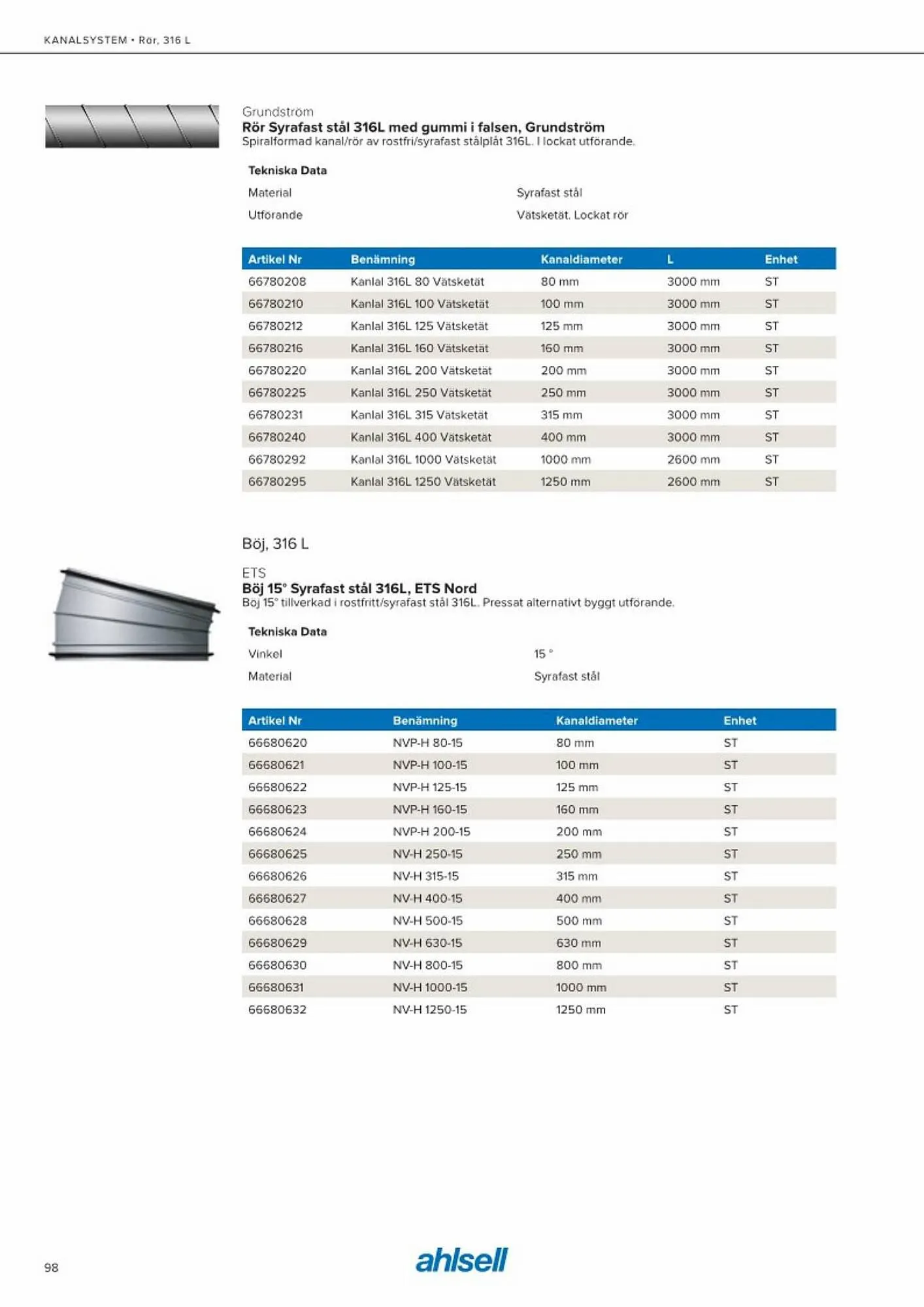 Ahlsell reklamblad från 20 maj till 15 juli 2023 - Reklamblad sidor 106
