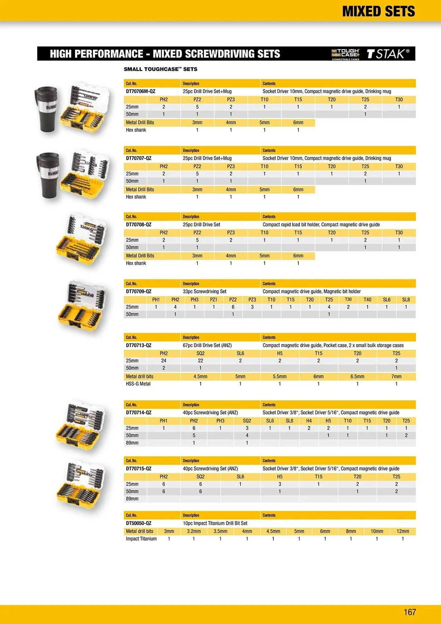Dewalt reklamblad från 9 oktober till 18 oktober 2025 - Reklamblad sidor 167