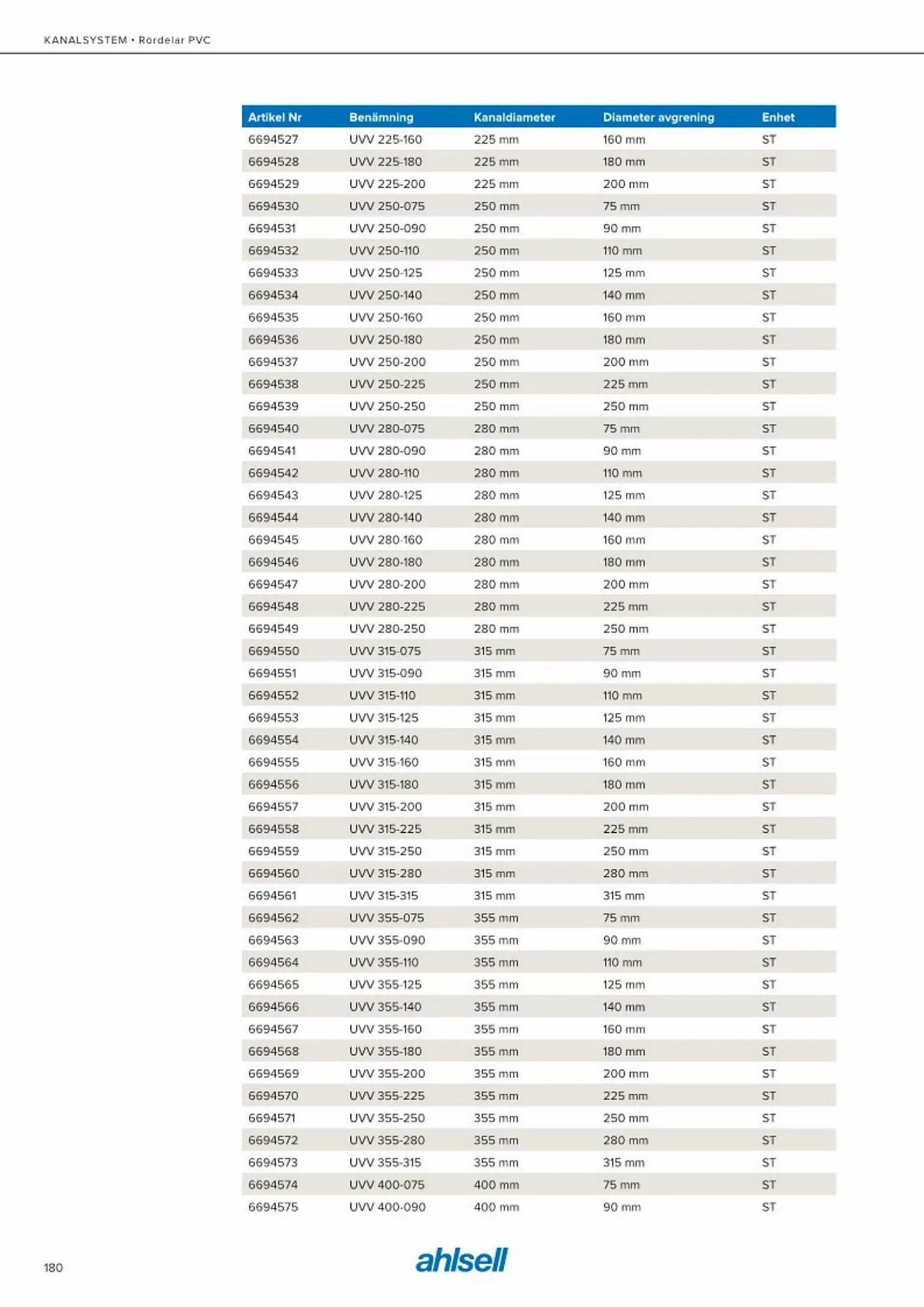 Ahlsell reklamblad från 20 maj till 15 juli 2023 - Reklamblad sidor 188