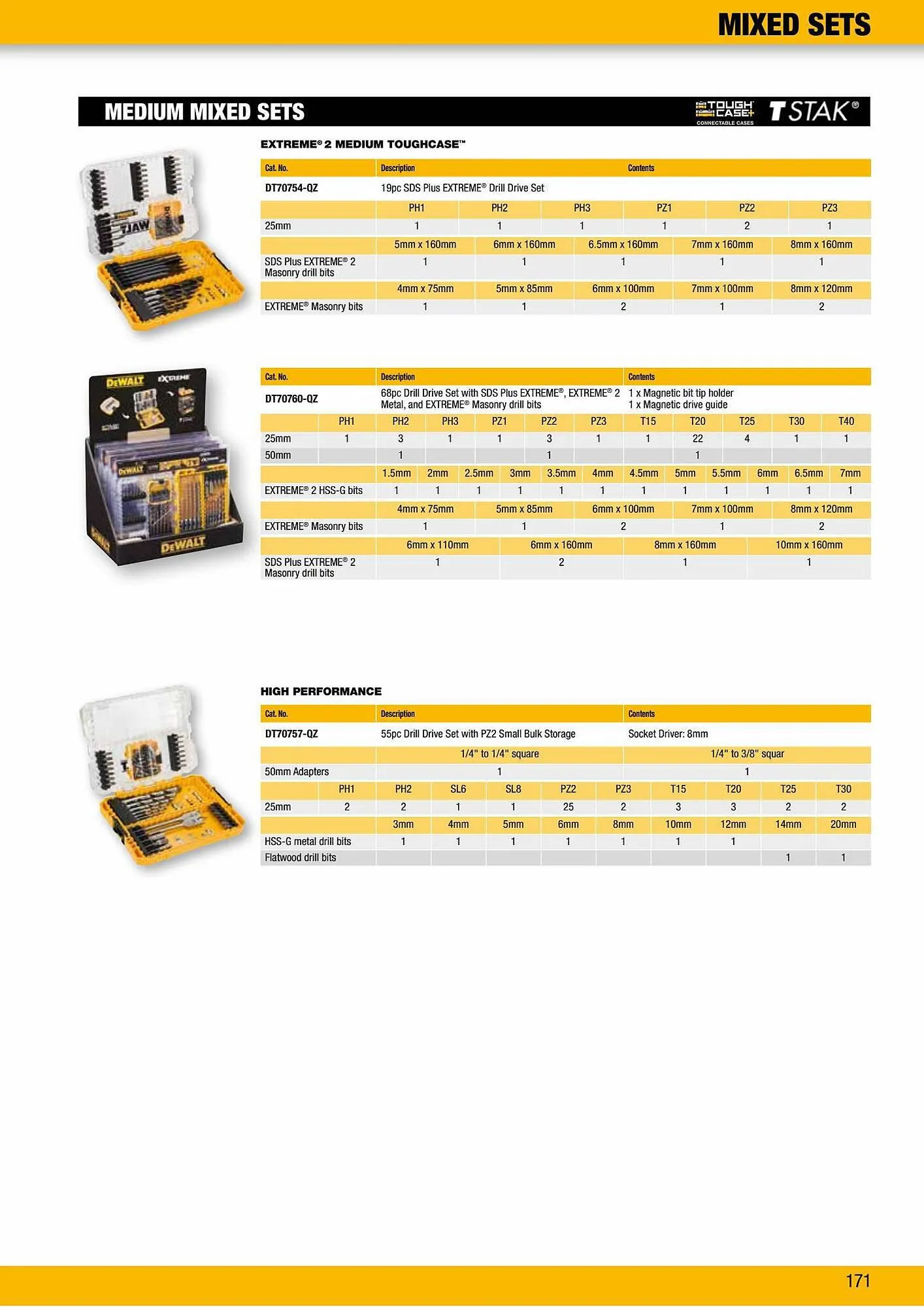 Dewalt reklamblad från 31 augusti till 30 september 2023 - Reklamblad sidor 171