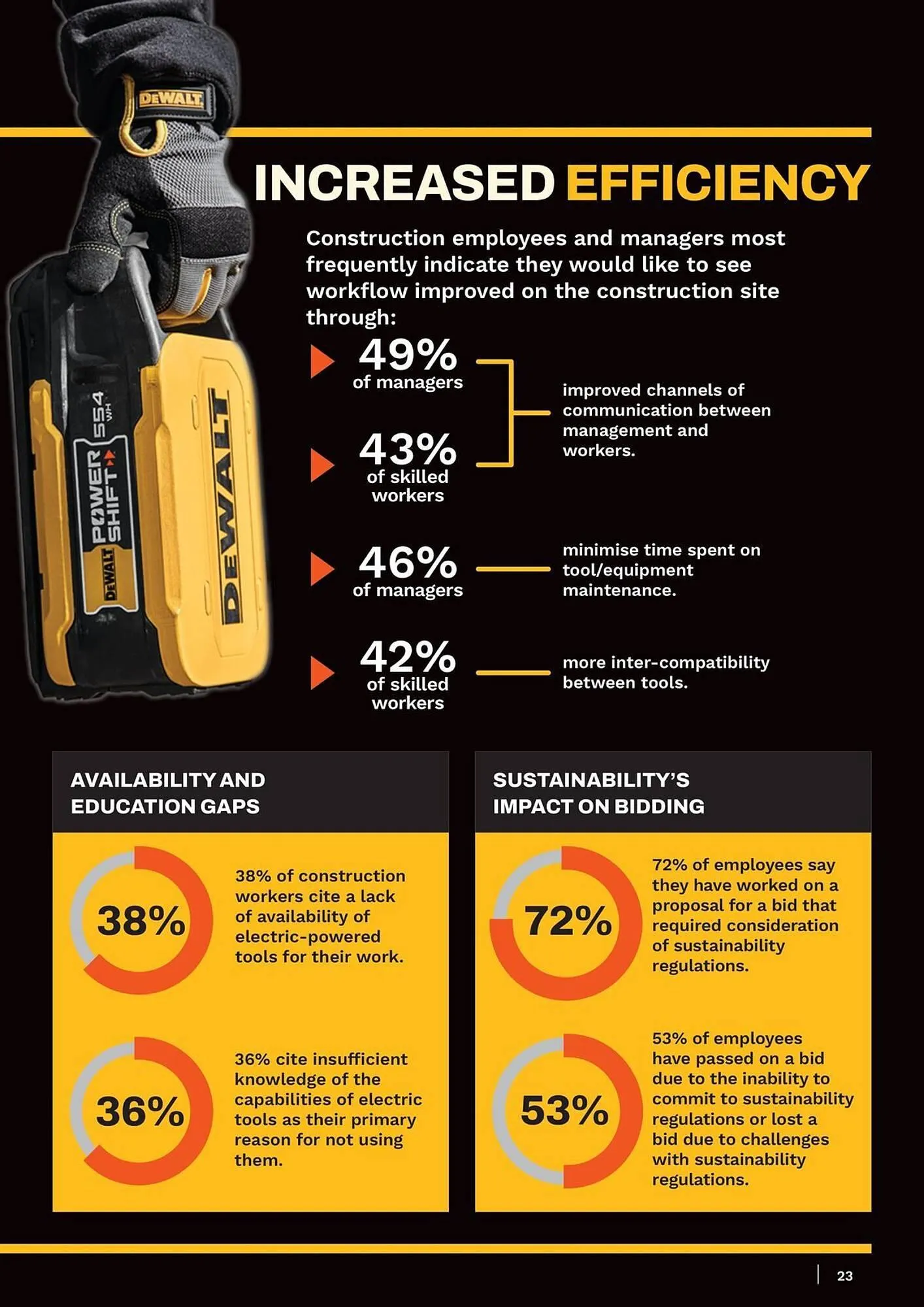 Dewalt reklamblad från 21 mars till 31 maj 2025 - Reklamblad sidor 23