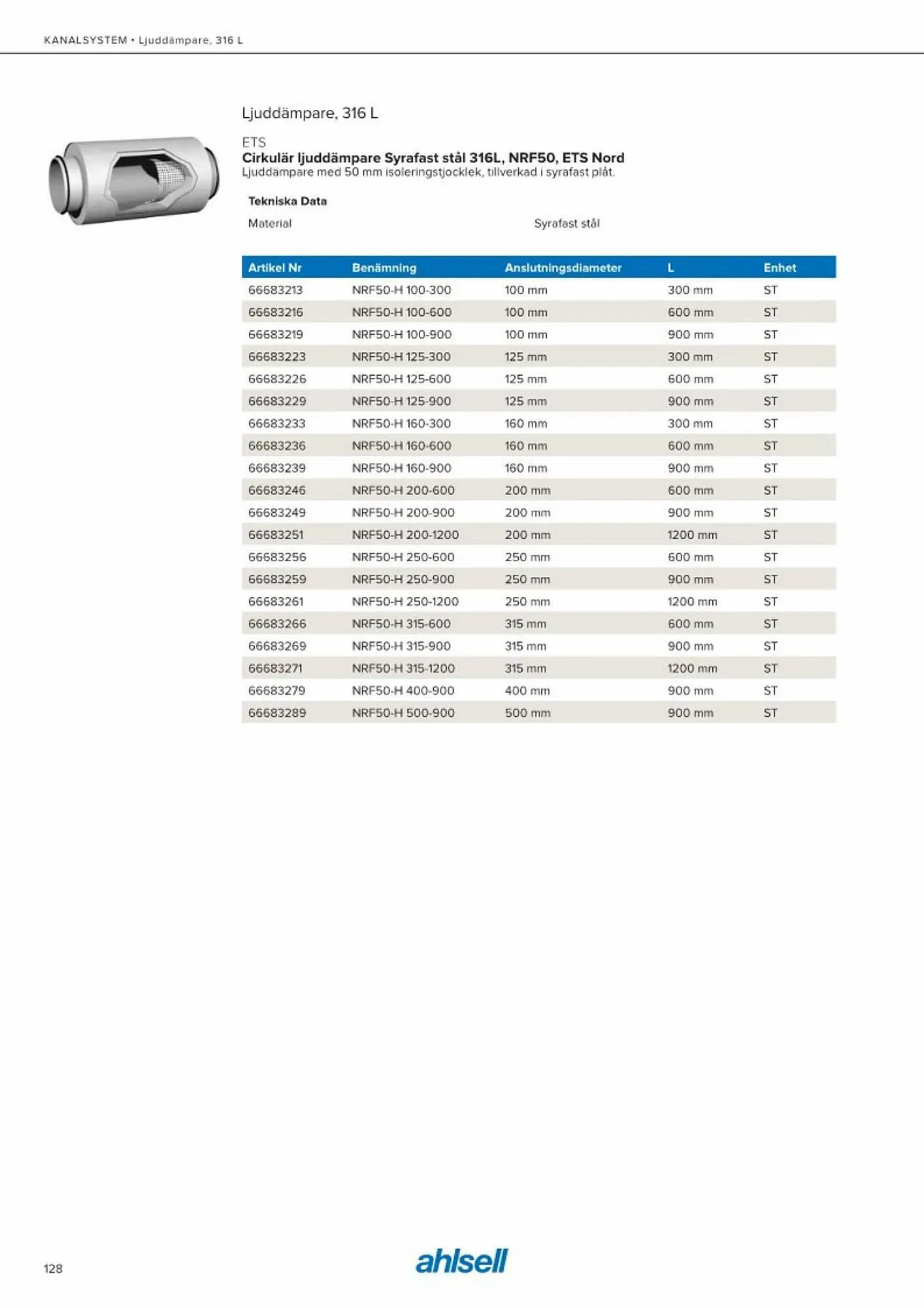 Ahlsell reklamblad från 20 maj till 15 juli 2023 - Reklamblad sidor 136