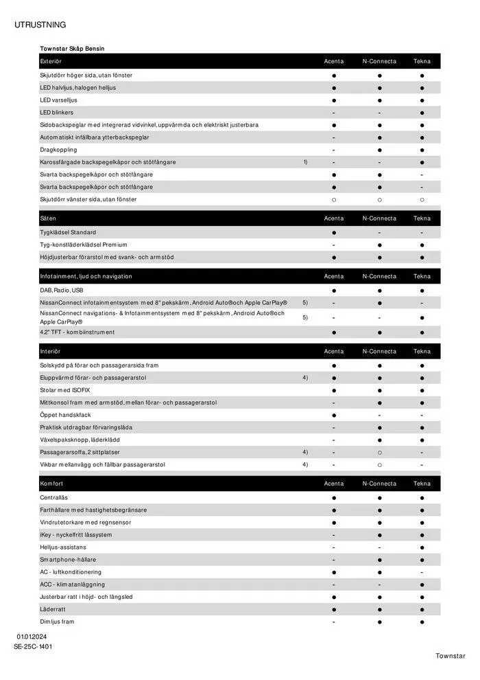 Nissan Townstar Skåp från 16 april till 16 april 2025 - Reklamblad sidor 3