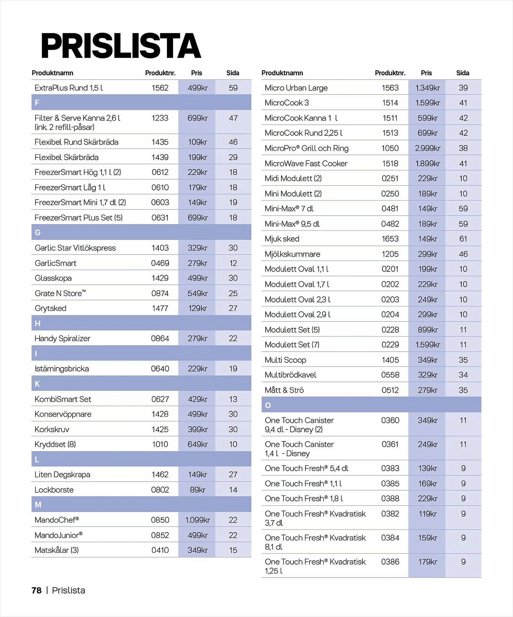 Tupperware reklamblad från 4 september till 28 februari 2024 - Reklamblad sidor 78