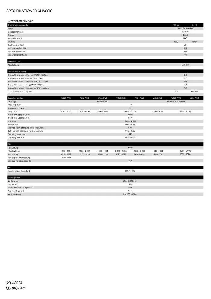 Nissan Interstar från 1 maj till 1 maj 2025 - Reklamblad sidor 12