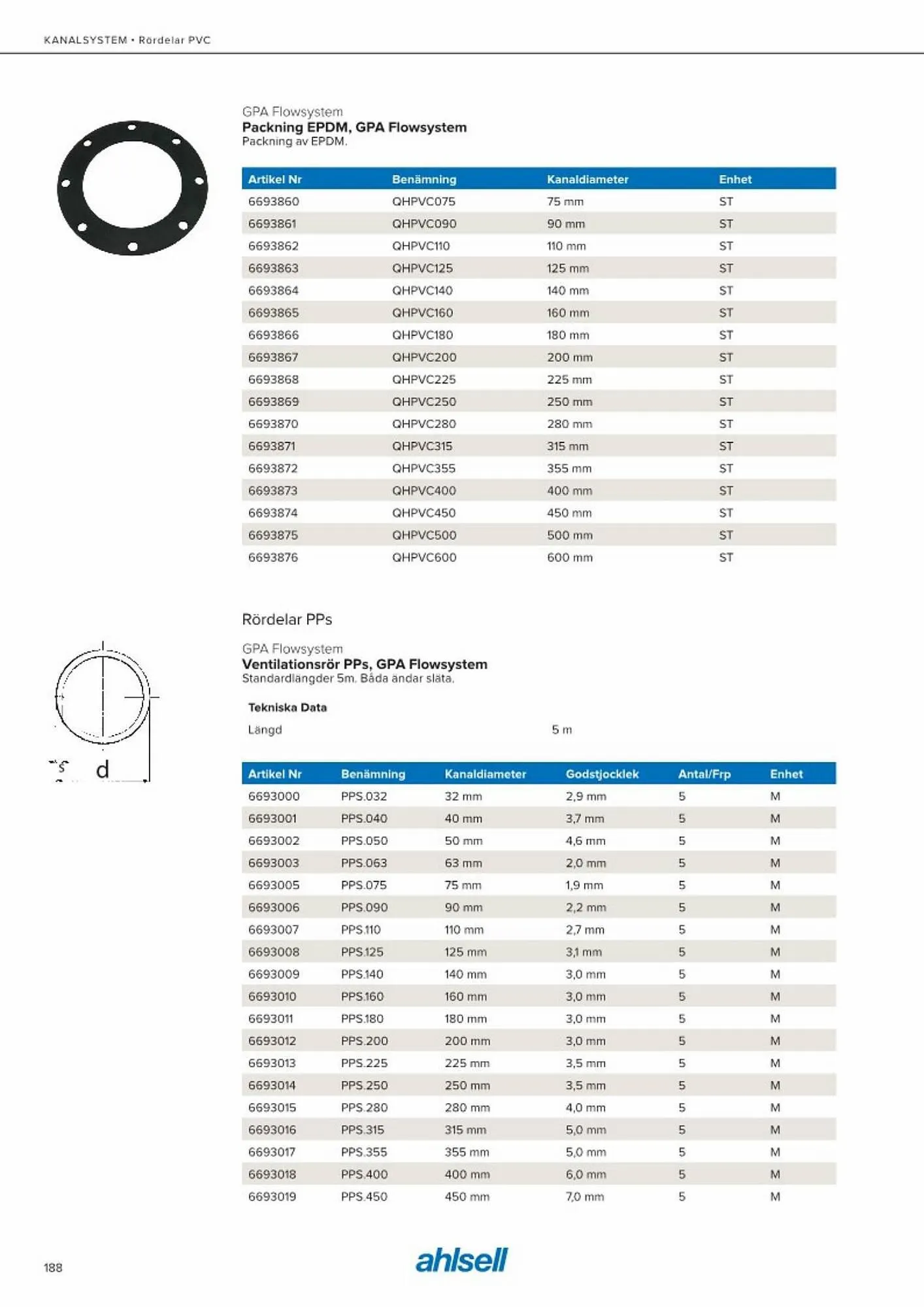 Ahlsell reklamblad från 20 maj till 15 juli 2023 - Reklamblad sidor 196