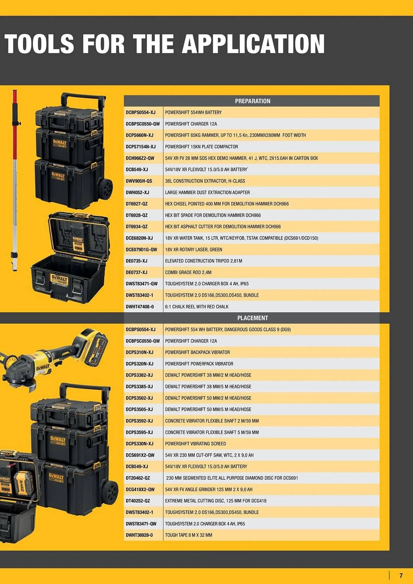 Dewalt reklamblad från 21 mars till 31 maj 2025 - Reklamblad sidor 7