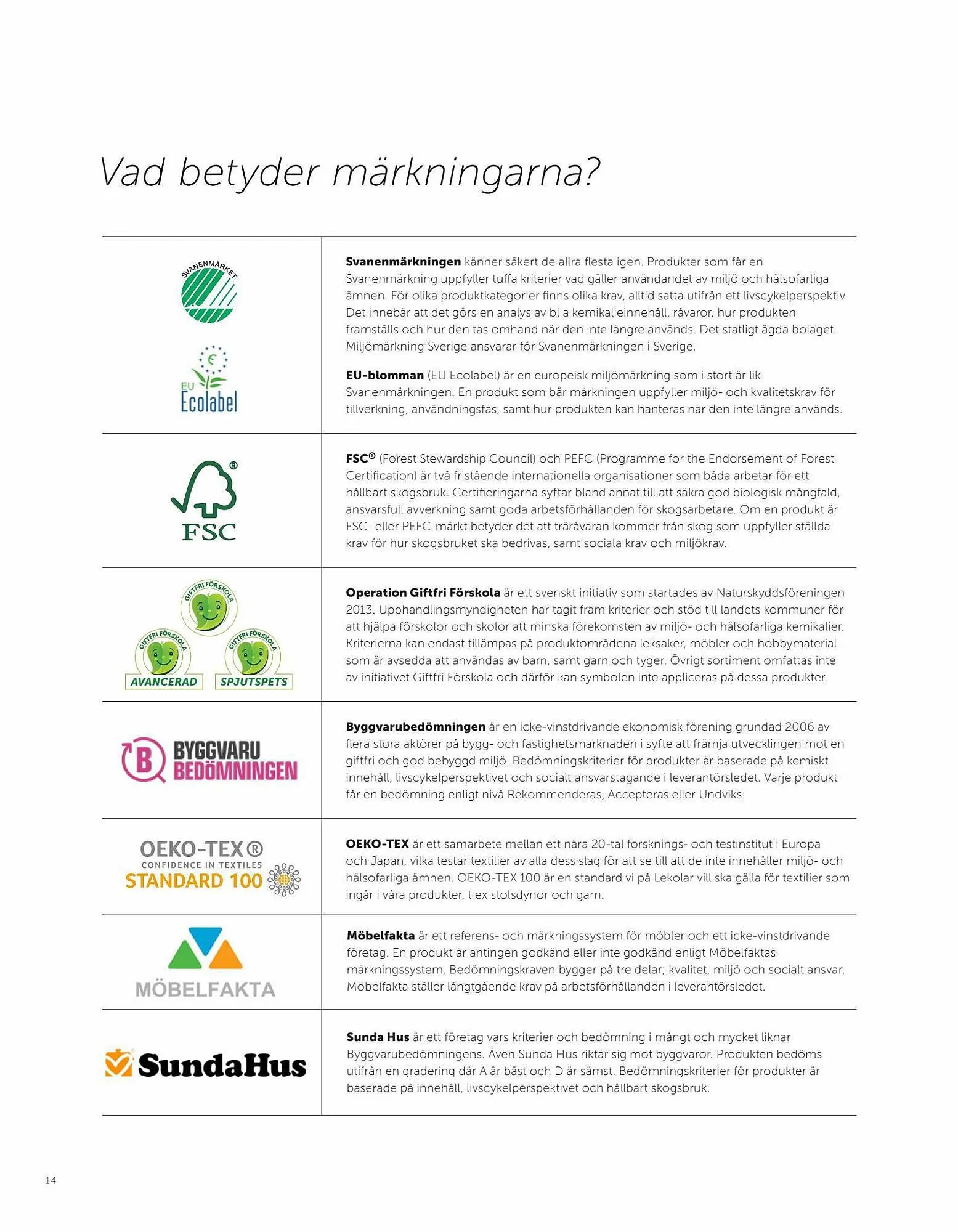 Lekolar reklamblad från 31 augusti till 2 oktober 2023 - Reklamblad sidor 14