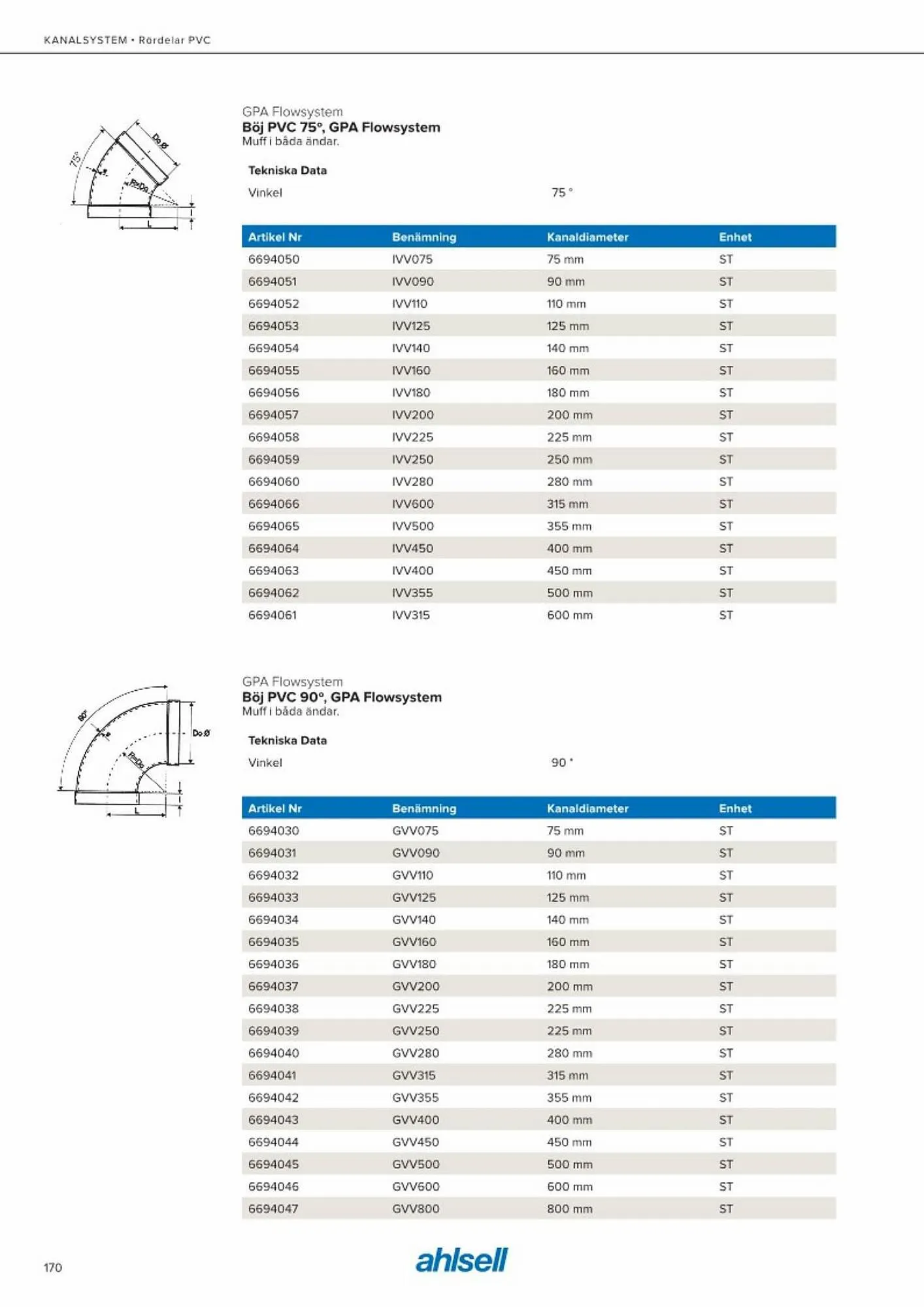 Ahlsell reklamblad från 20 maj till 15 juli 2023 - Reklamblad sidor 178