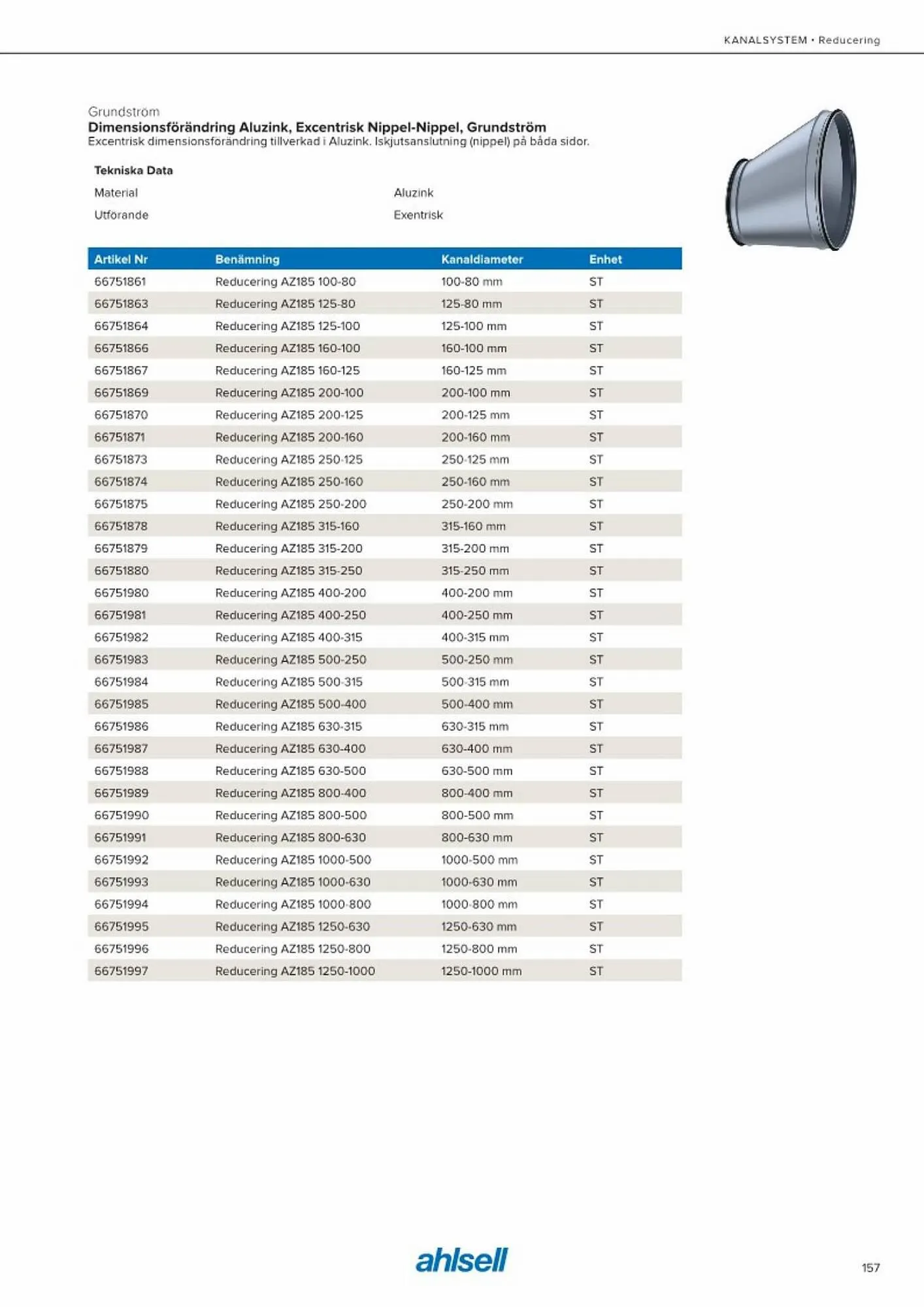 Ahlsell reklamblad från 20 maj till 15 juli 2023 - Reklamblad sidor 165