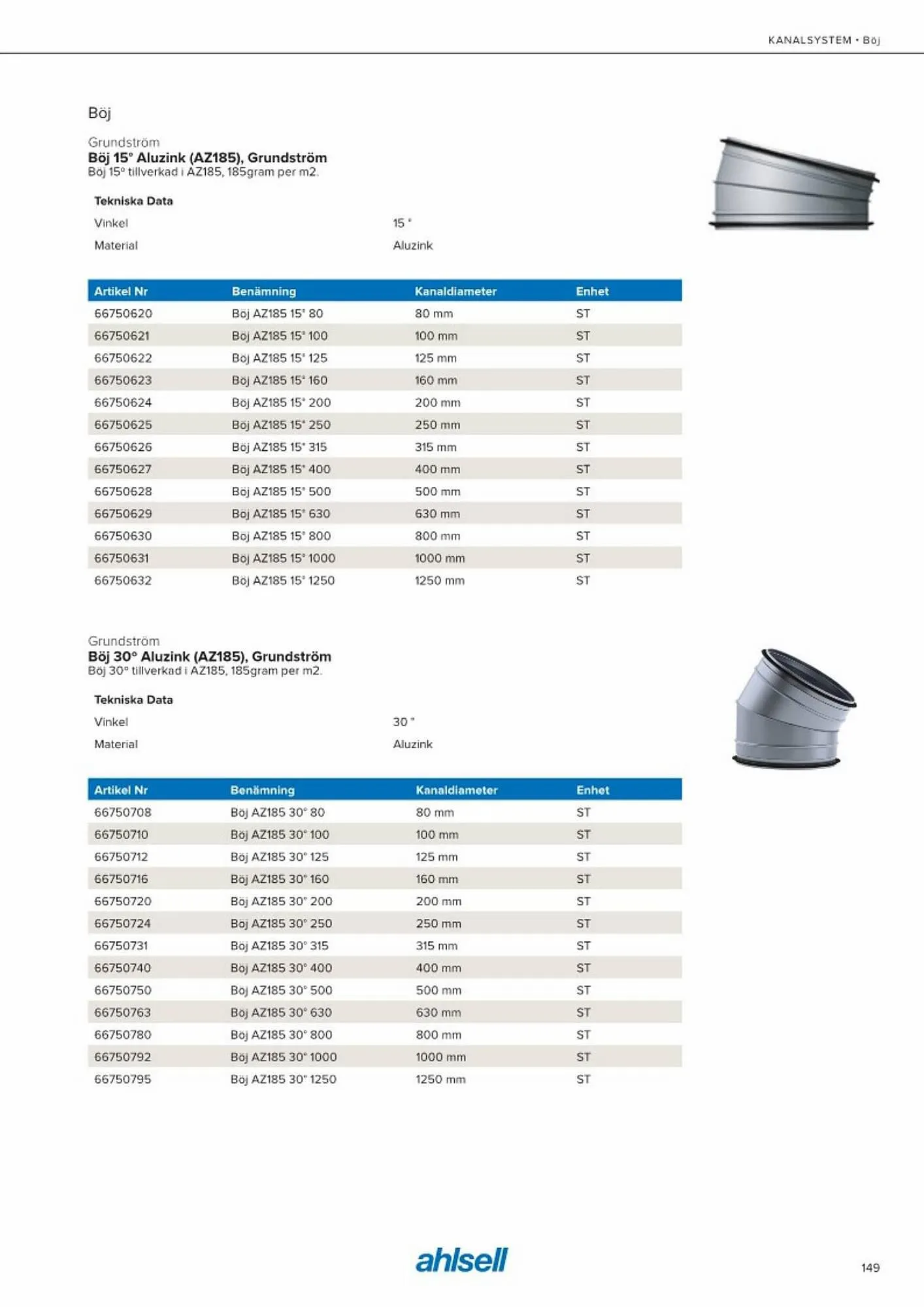 Ahlsell reklamblad från 20 maj till 15 juli 2023 - Reklamblad sidor 157