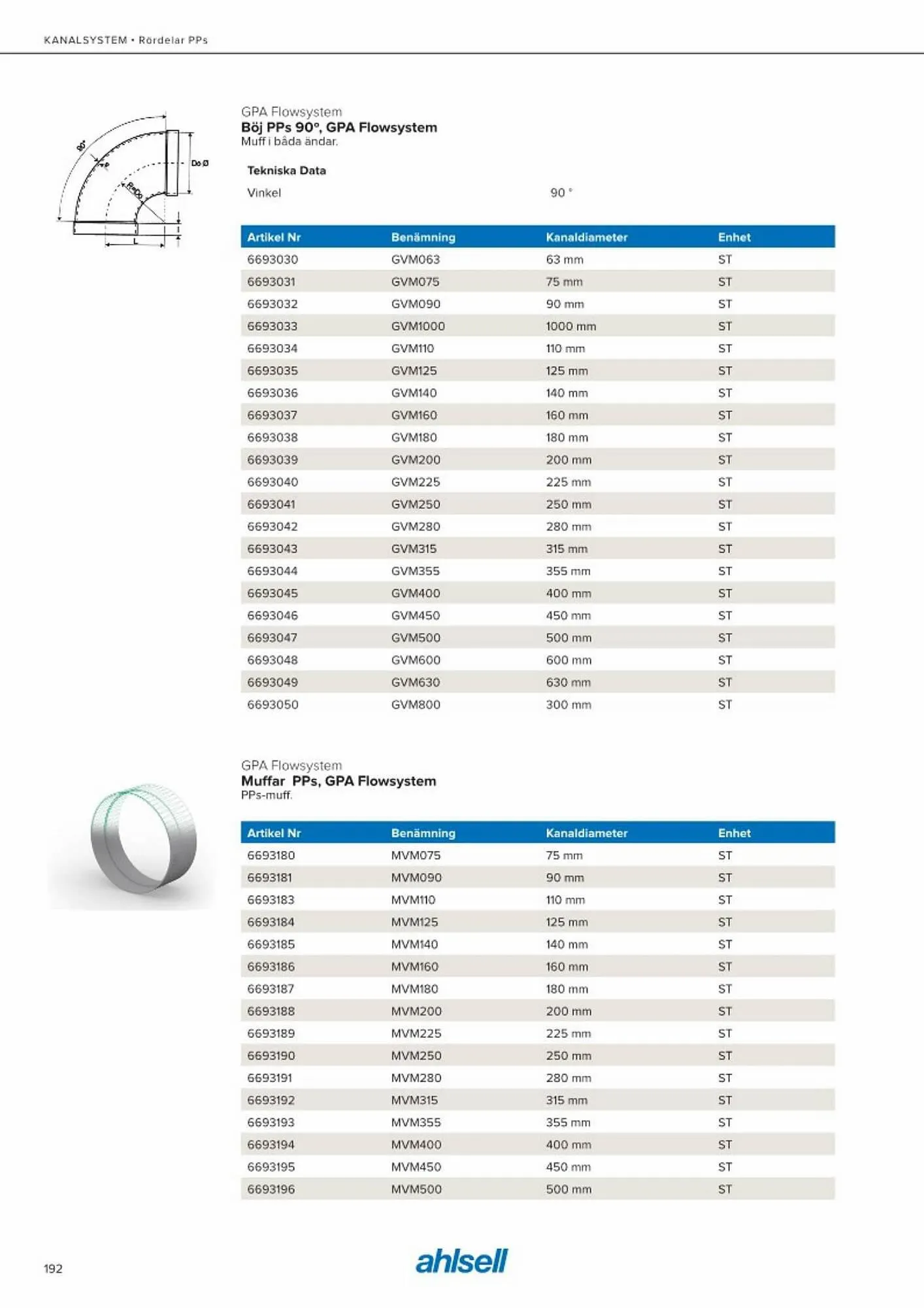 Ahlsell reklamblad från 20 maj till 15 juli 2023 - Reklamblad sidor 200