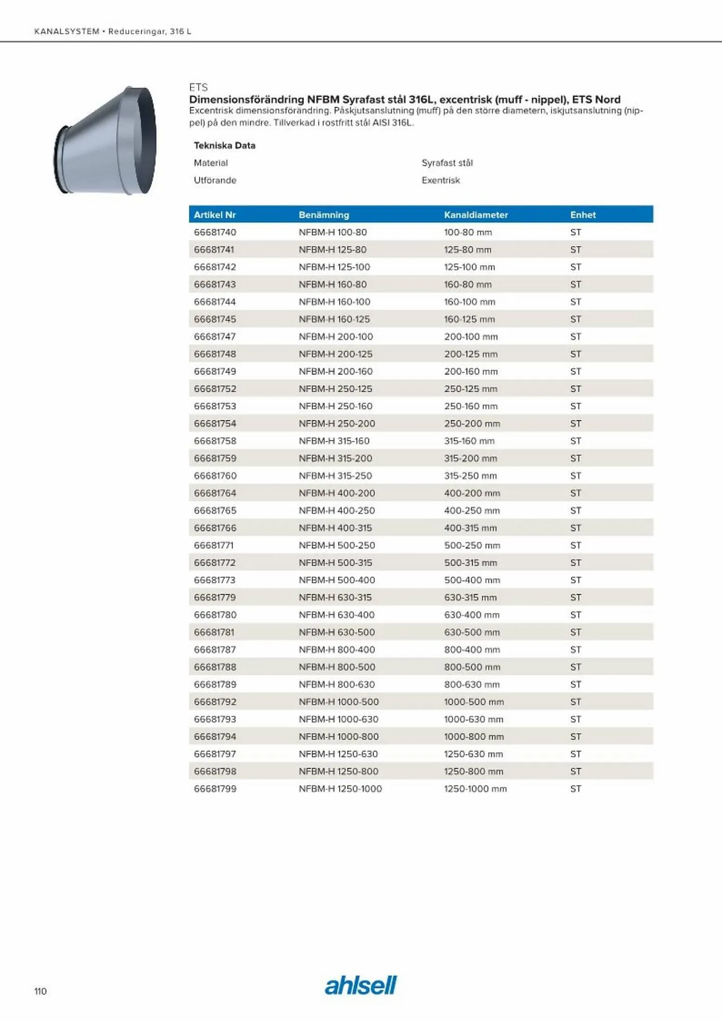 Ahlsell reklamblad från 20 maj till 15 juli 2023 - Reklamblad sidor 118