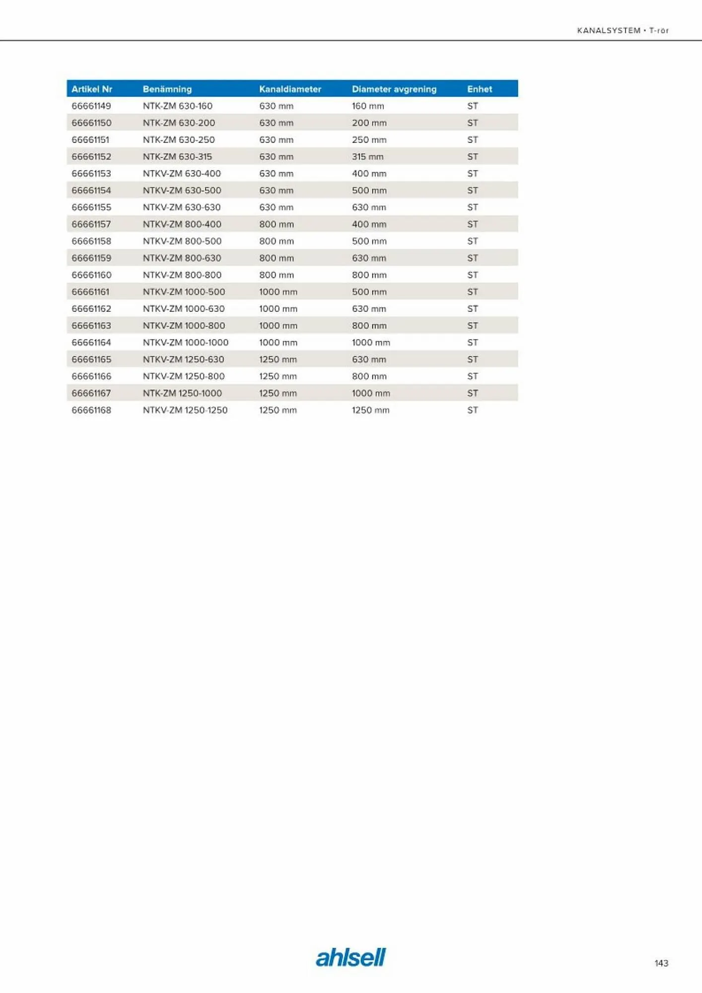 Ahlsell reklamblad från 20 maj till 15 juli 2023 - Reklamblad sidor 151