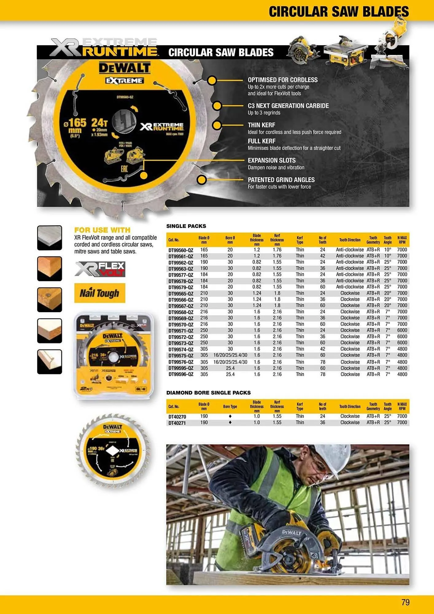 Dewalt reklamblad från 9 oktober till 18 oktober 2025 - Reklamblad sidor 79