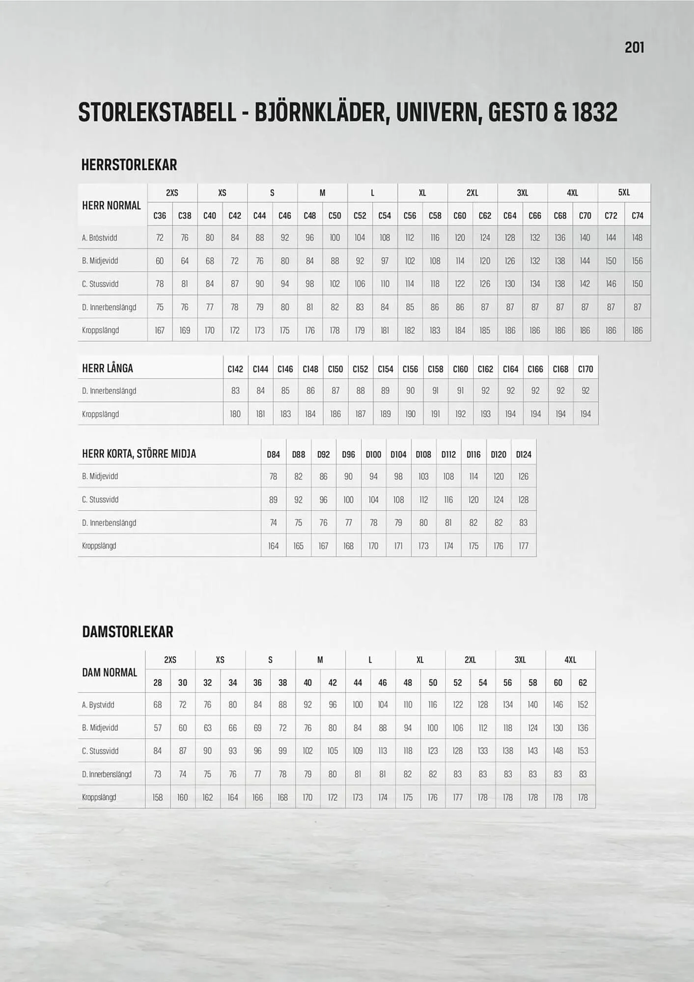 Swedol reklamblad från 30 januari till 31 december 2026 - Reklamblad sidor 201