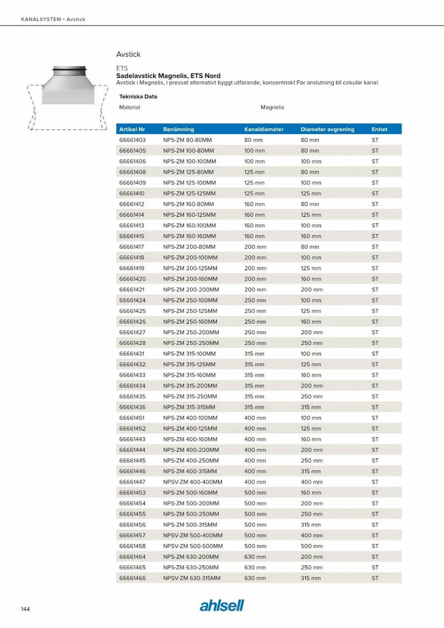 Ahlsell reklamblad från 20 maj till 15 juli 2023 - Reklamblad sidor 152