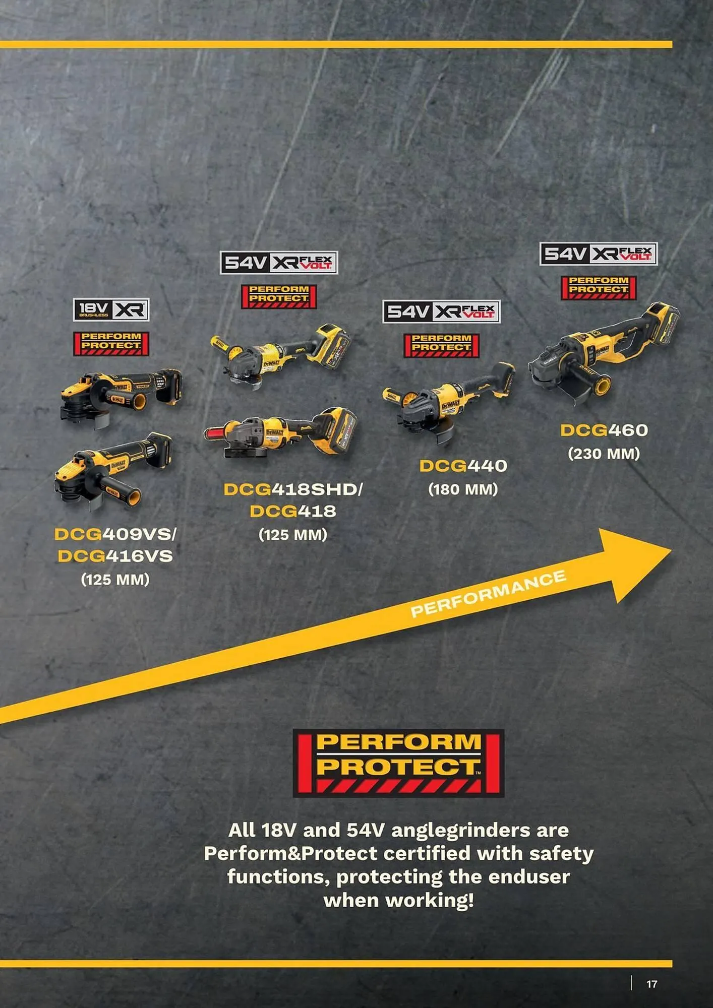 Dewalt reklamblad från 9 maj till 31 augusti 2025 - Reklamblad sidor 17
