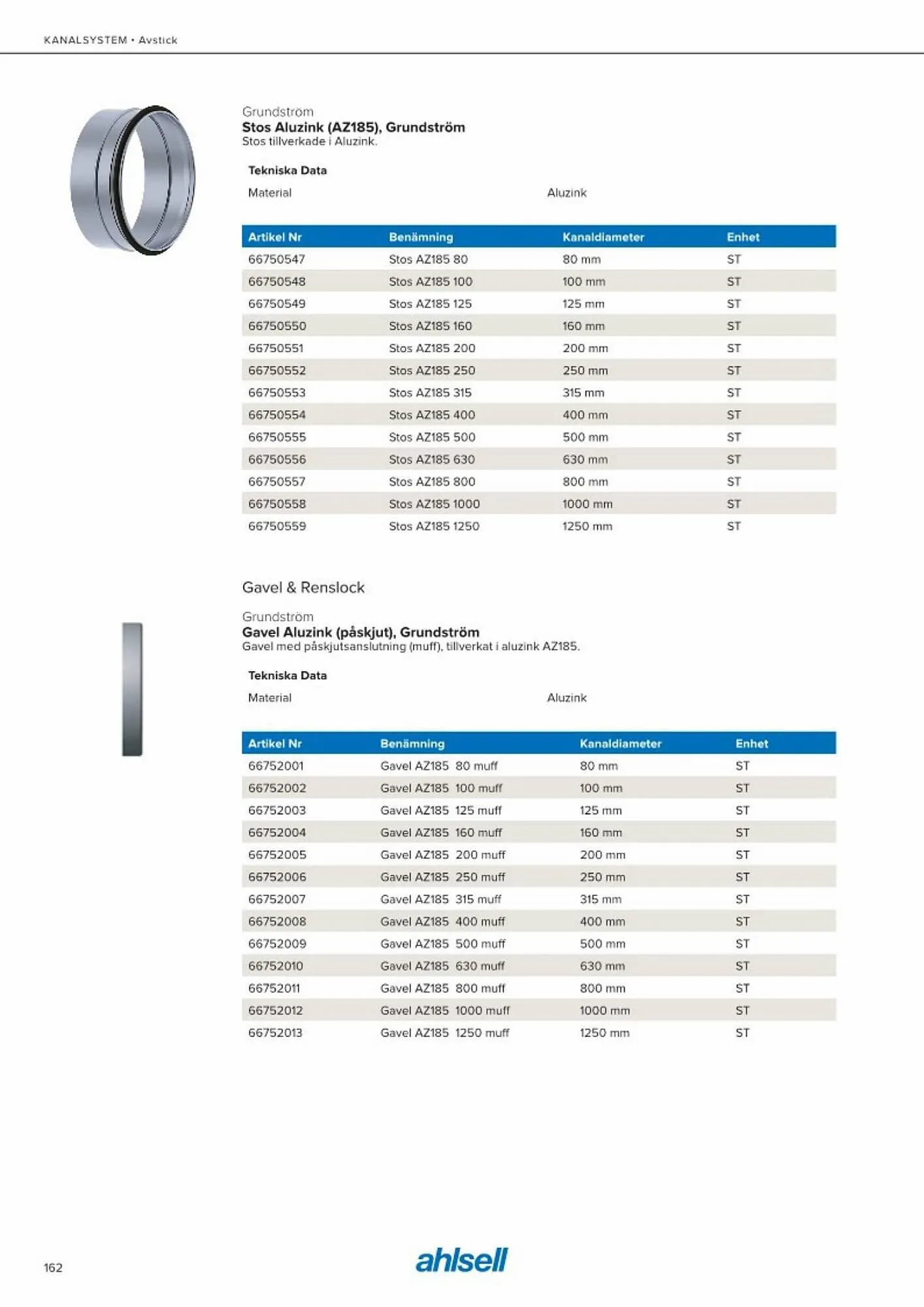 Ahlsell reklamblad från 20 maj till 15 juli 2023 - Reklamblad sidor 170