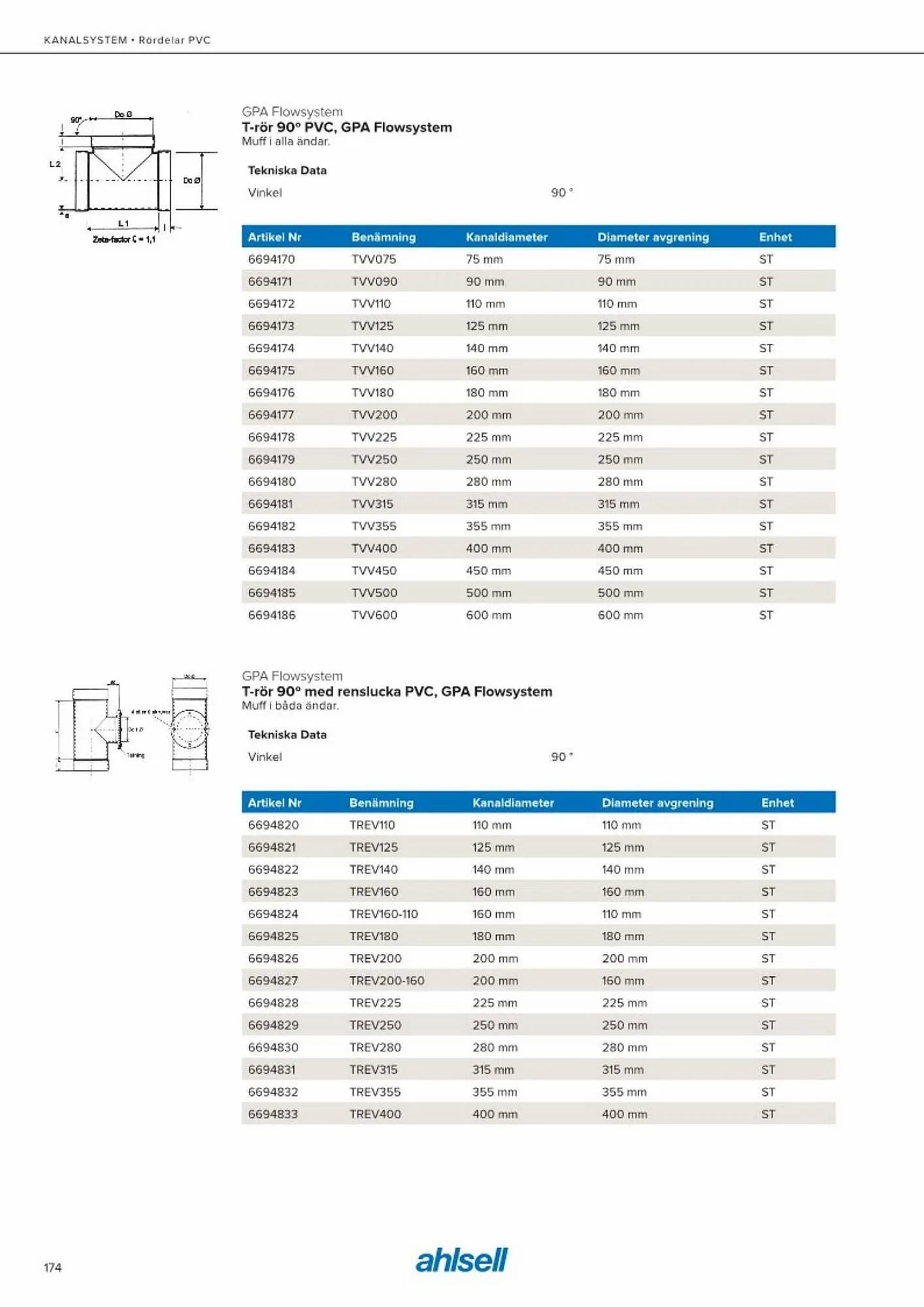 Ahlsell reklamblad från 20 maj till 15 juli 2023 - Reklamblad sidor 182