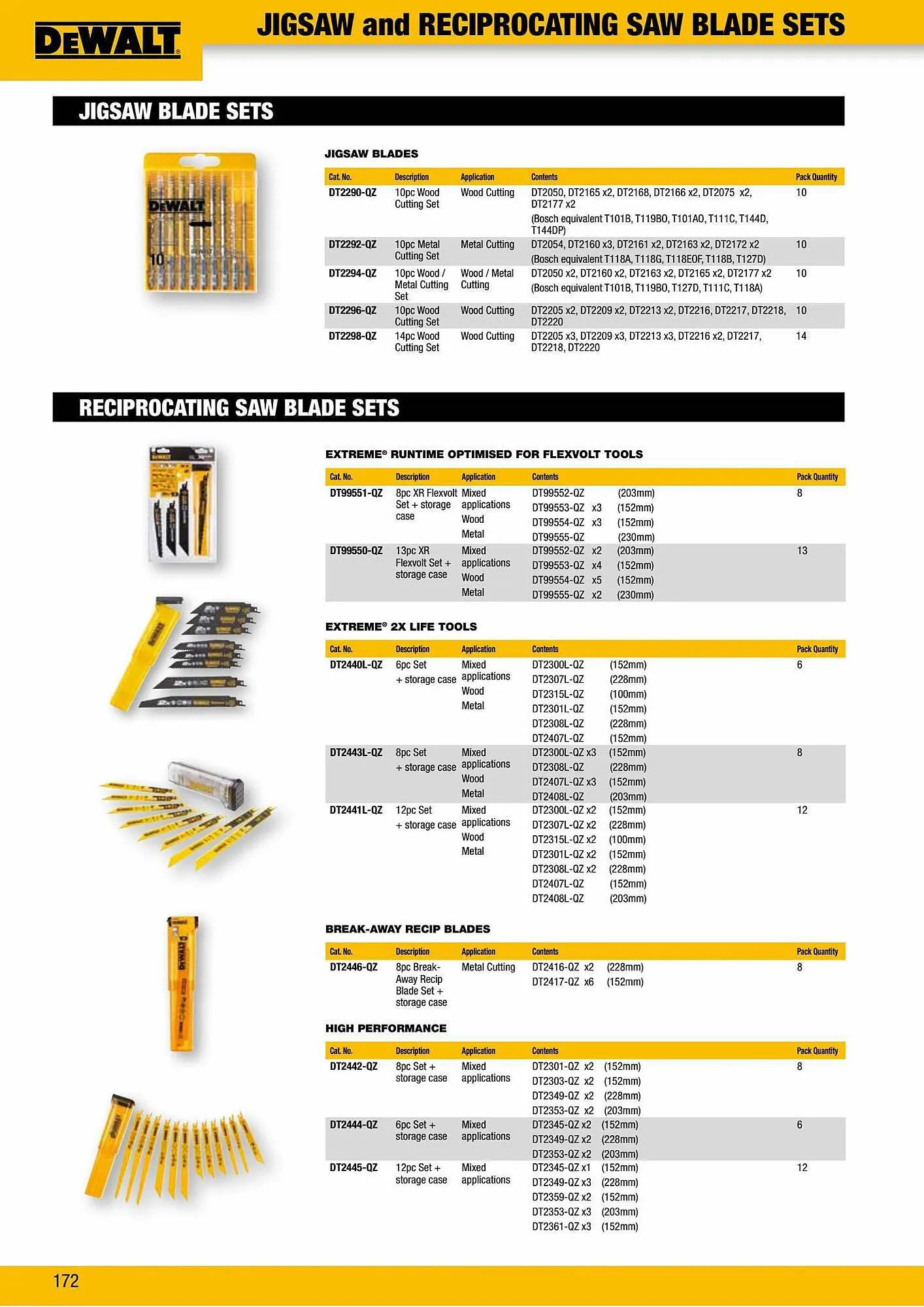 Dewalt reklamblad från 2 oktober till 2 oktober 2023 - Reklamblad sidor 172