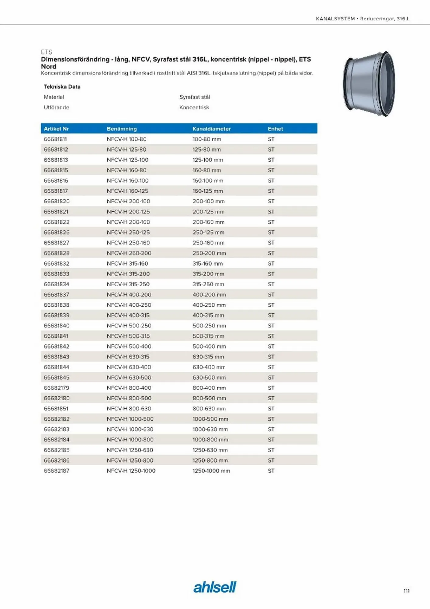 Ahlsell reklamblad från 20 maj till 15 juli 2023 - Reklamblad sidor 119