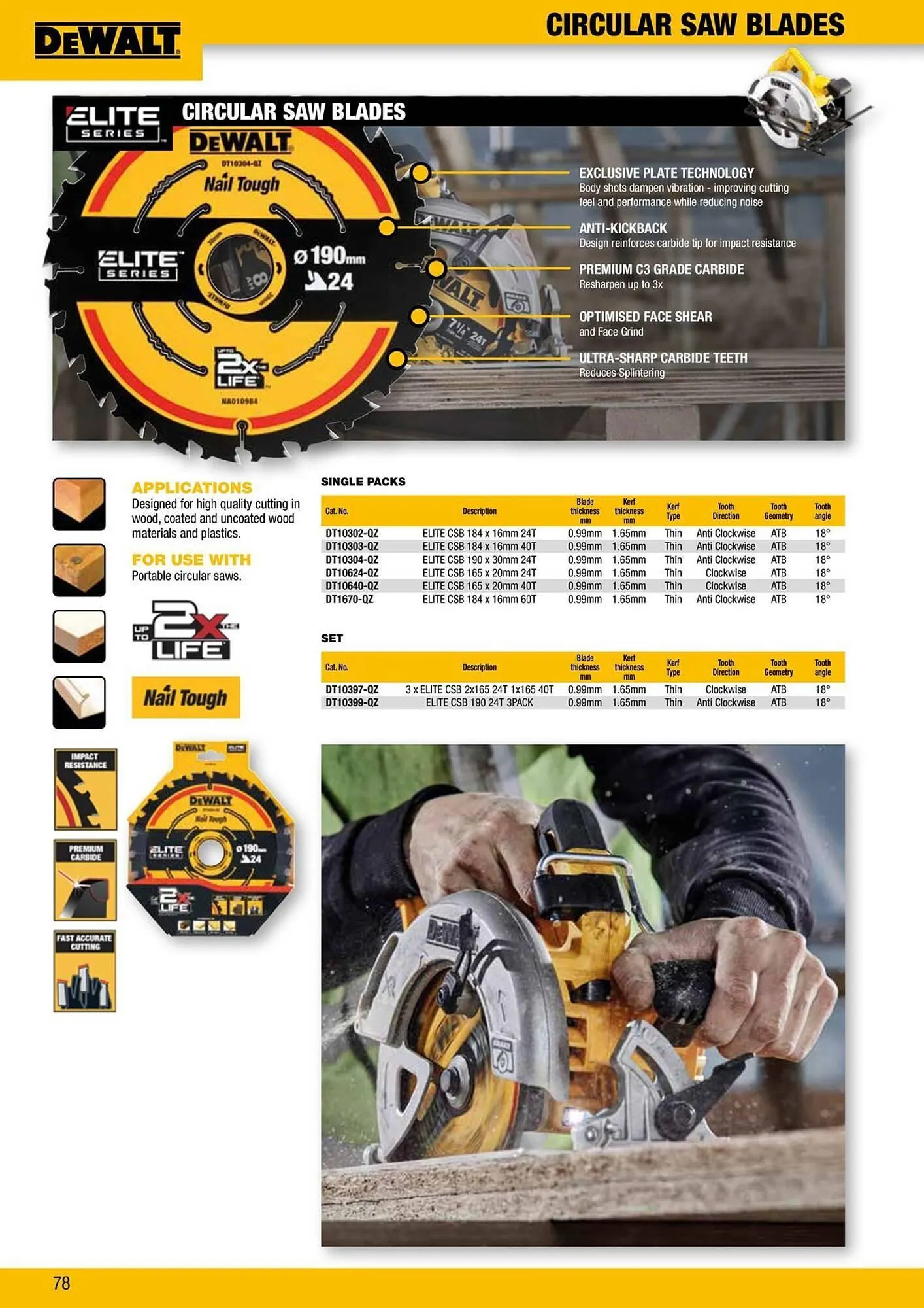 Dewalt reklamblad från 9 oktober till 18 oktober 2025 - Reklamblad sidor 78