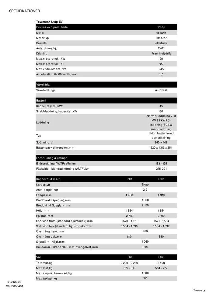 Nissan Townstar Skåp från 16 april till 16 april 2025 - Reklamblad sidor 11