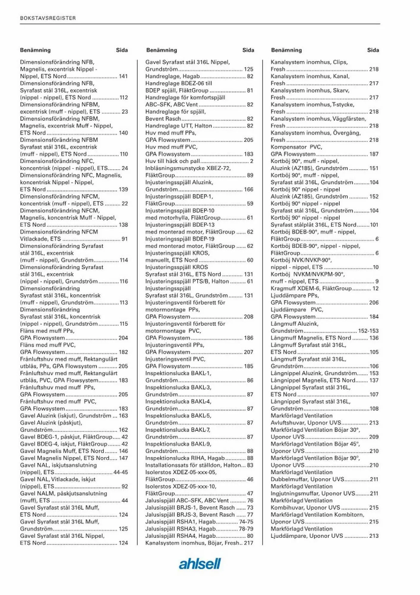Ahlsell reklamblad från 20 maj till 15 juli 2023 - Reklamblad sidor 4