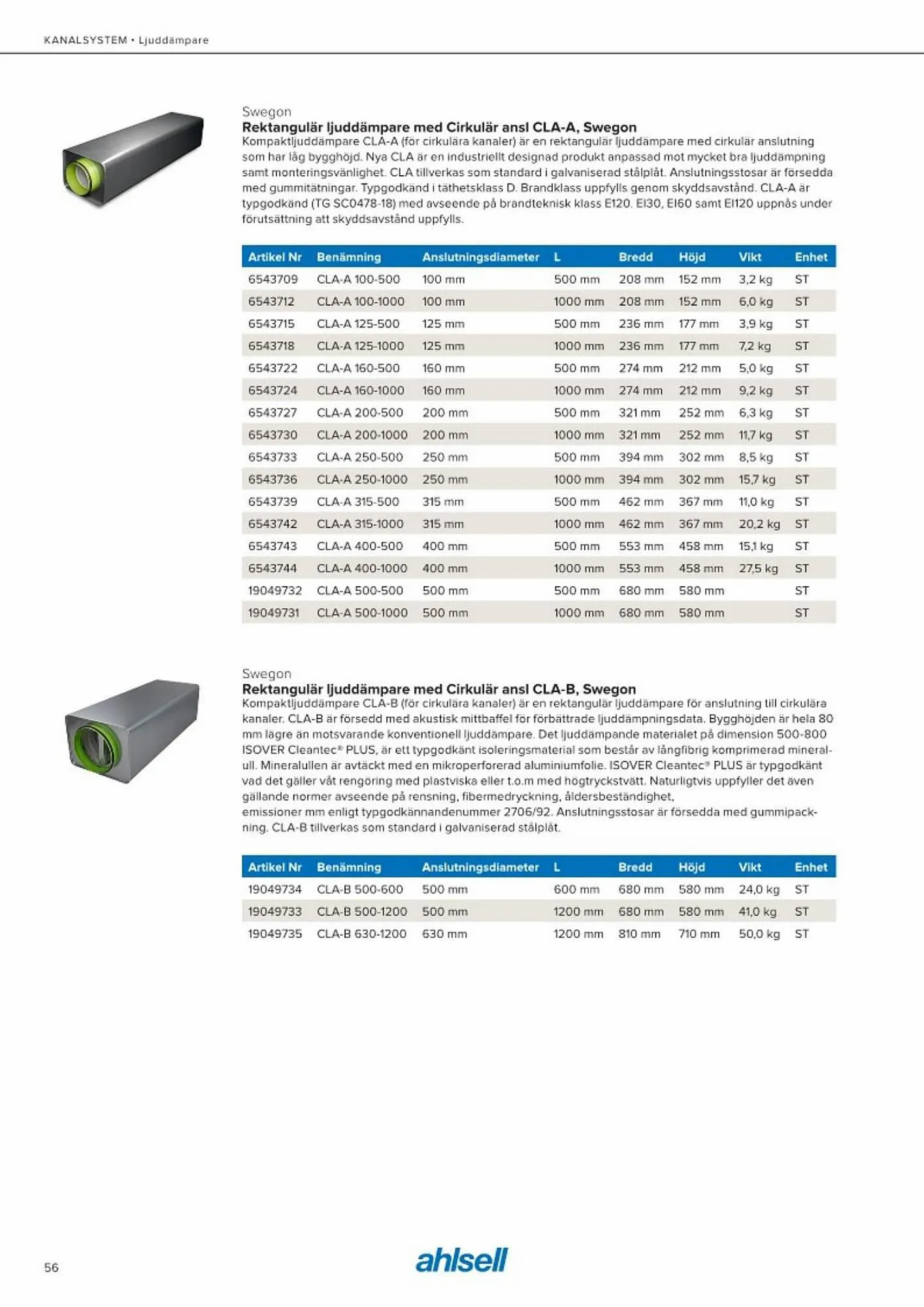 Ahlsell reklamblad från 20 maj till 15 juli 2023 - Reklamblad sidor 64