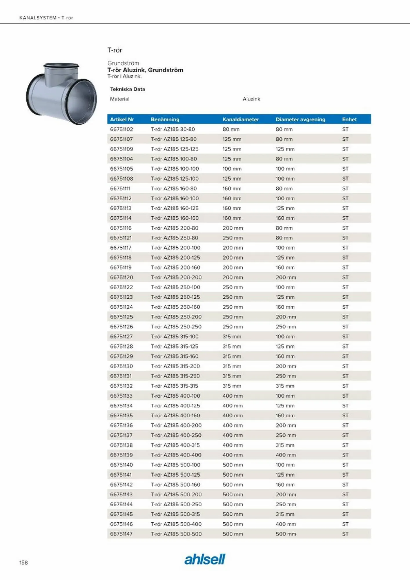 Ahlsell reklamblad från 20 maj till 15 juli 2023 - Reklamblad sidor 166