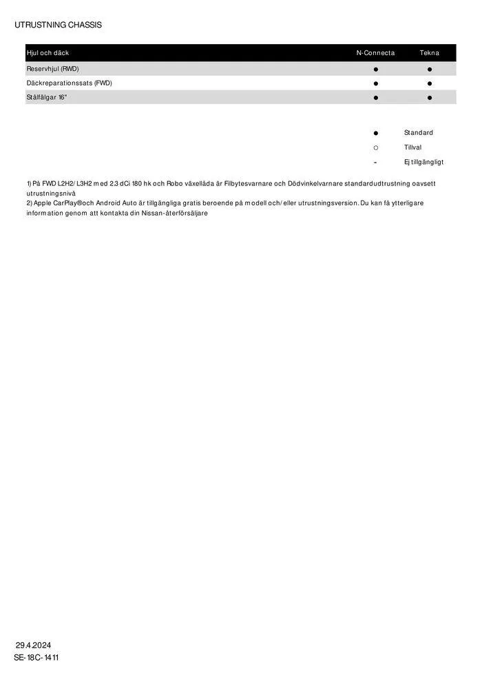 Nissan Interstar från 1 maj till 1 maj 2025 - Reklamblad sidor 7