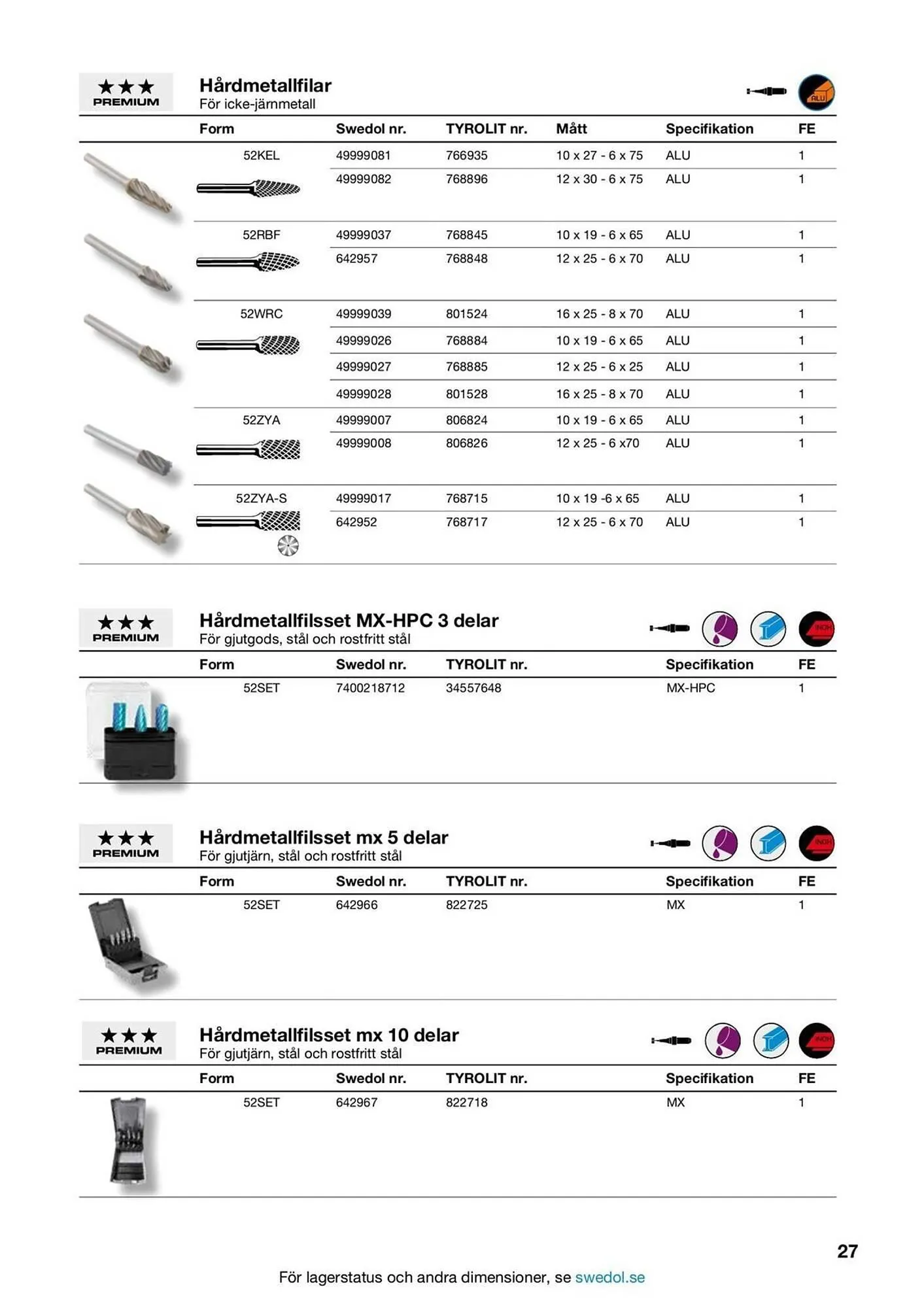 Swedol reklamblad från 5 februari till 28 februari 2026 - Reklamblad sidor 27