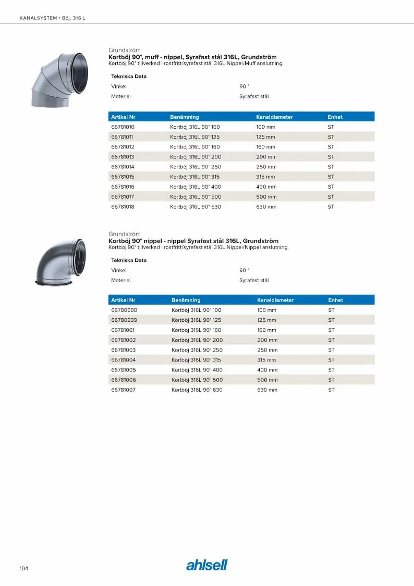 Ahlsell reklamblad från 20 maj till 15 juli 2023 - Reklamblad sidor 112