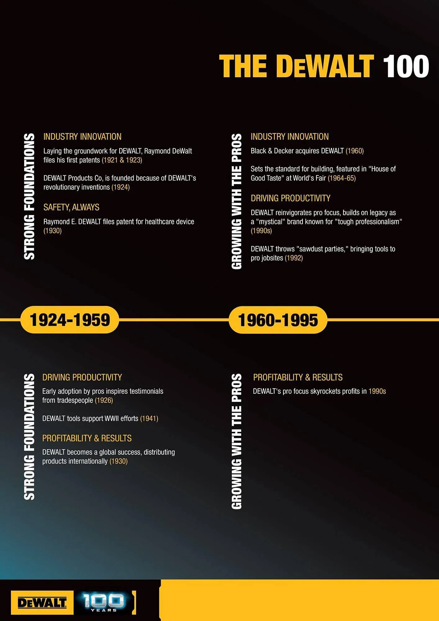 Dewalt reklamblad från 7 mars till 21 mars 2024 - Reklamblad sidor 4