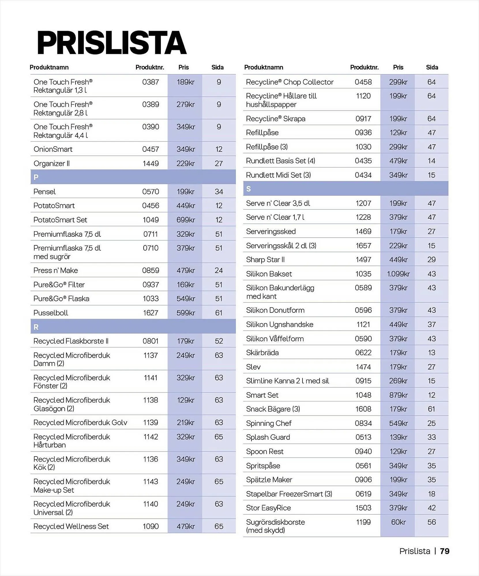 Tupperware reklamblad från 4 september till 28 februari 2024 - Reklamblad sidor 79