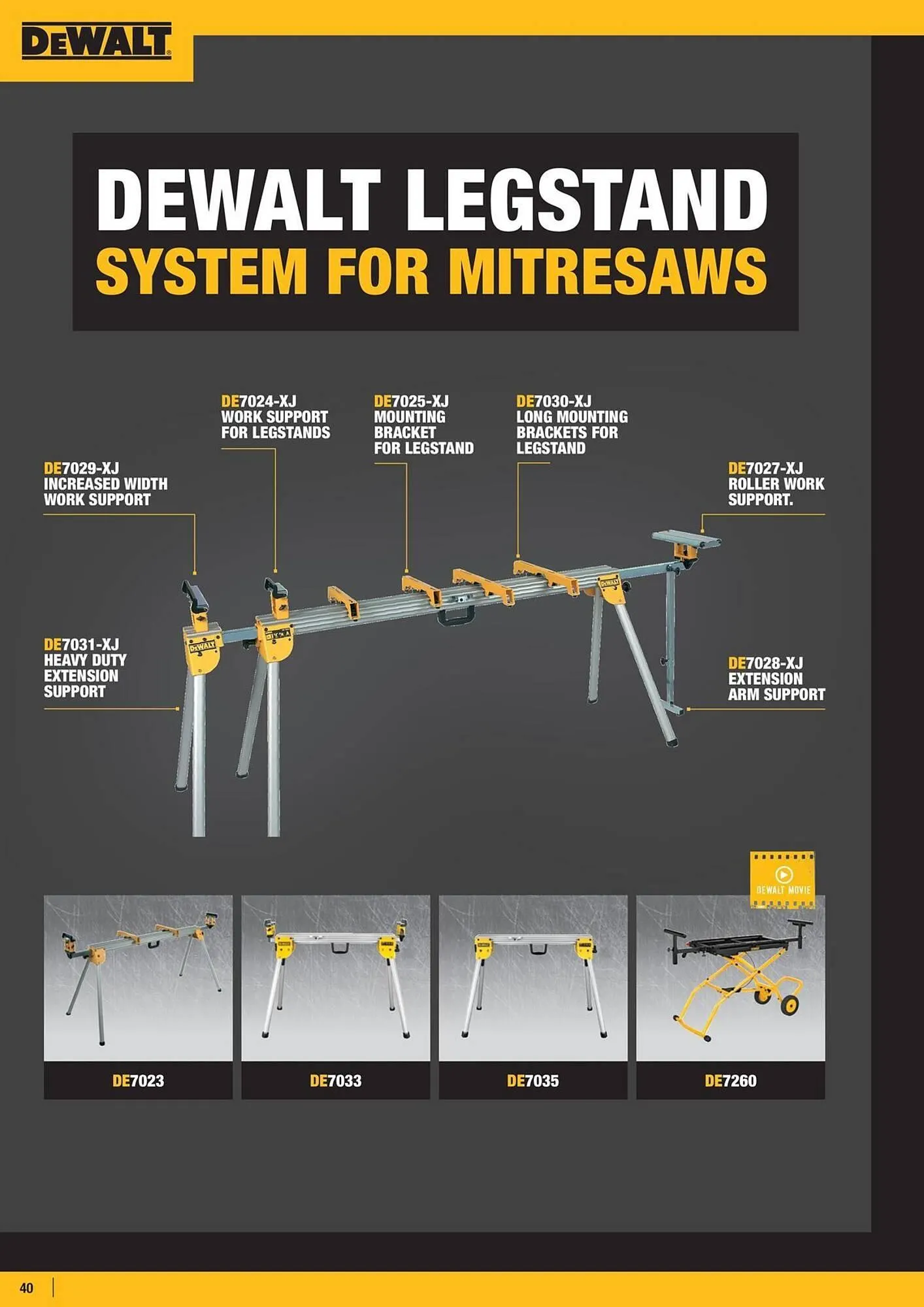 Dewalt reklamblad från 4 april till 10 april 2025 - Reklamblad sidor 40
