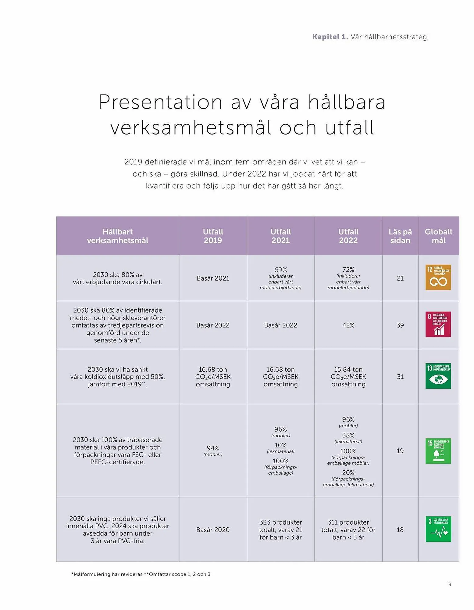 Lekolar reklamblad från 31 augusti till 2 oktober 2023 - Reklamblad sidor 9
