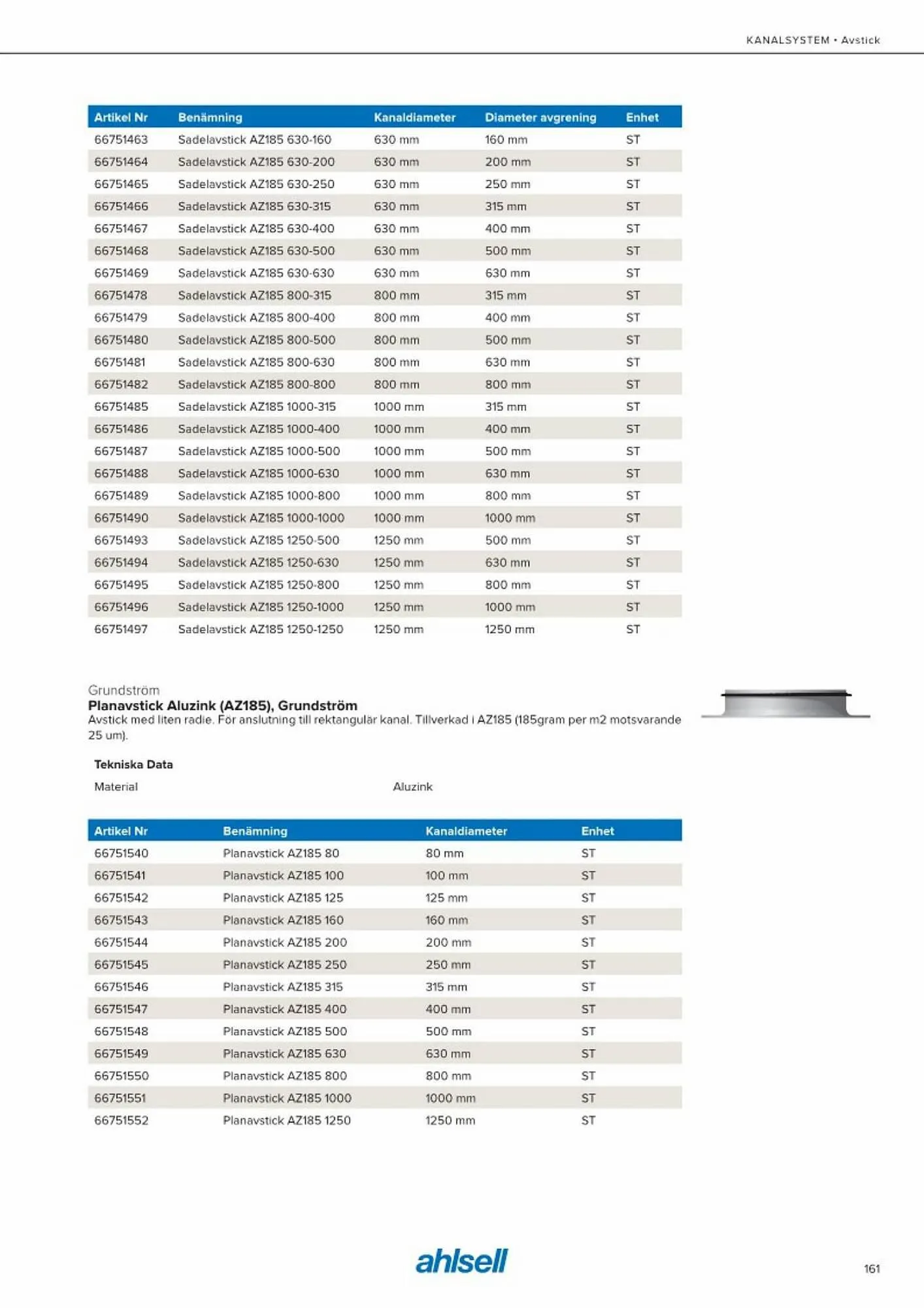 Ahlsell reklamblad från 20 maj till 15 juli 2023 - Reklamblad sidor 169