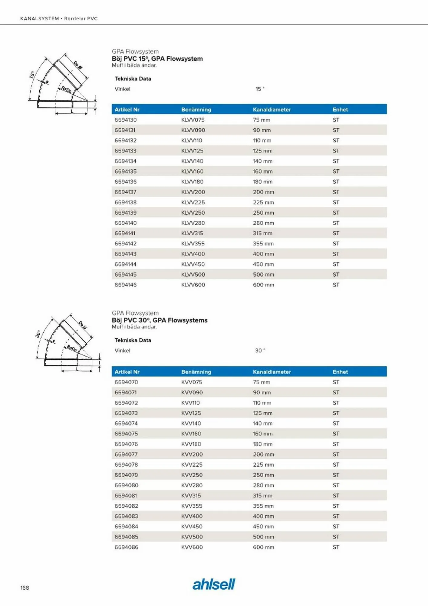Ahlsell reklamblad från 20 maj till 15 juli 2023 - Reklamblad sidor 176